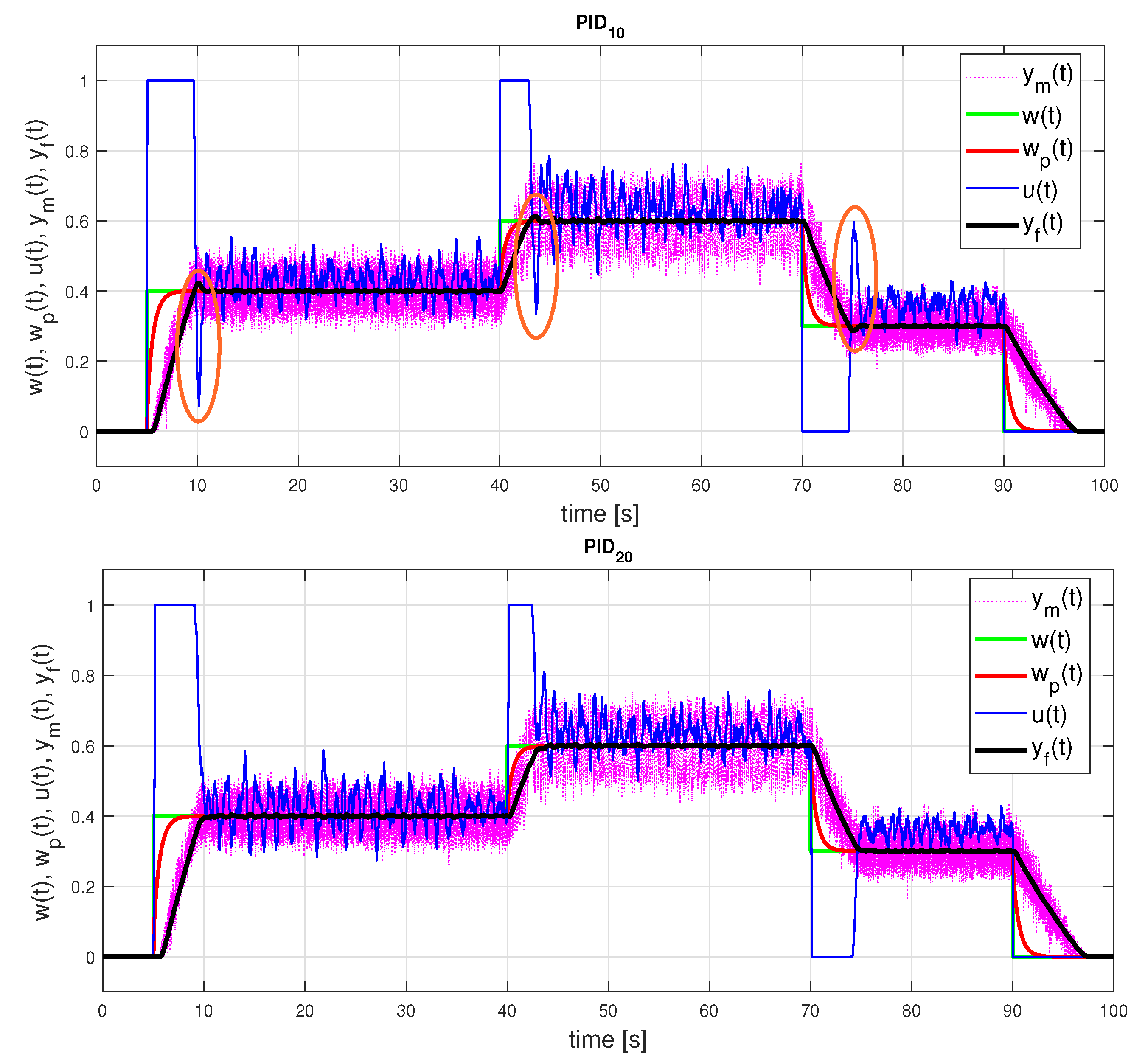 Sensors 21 06157 g009