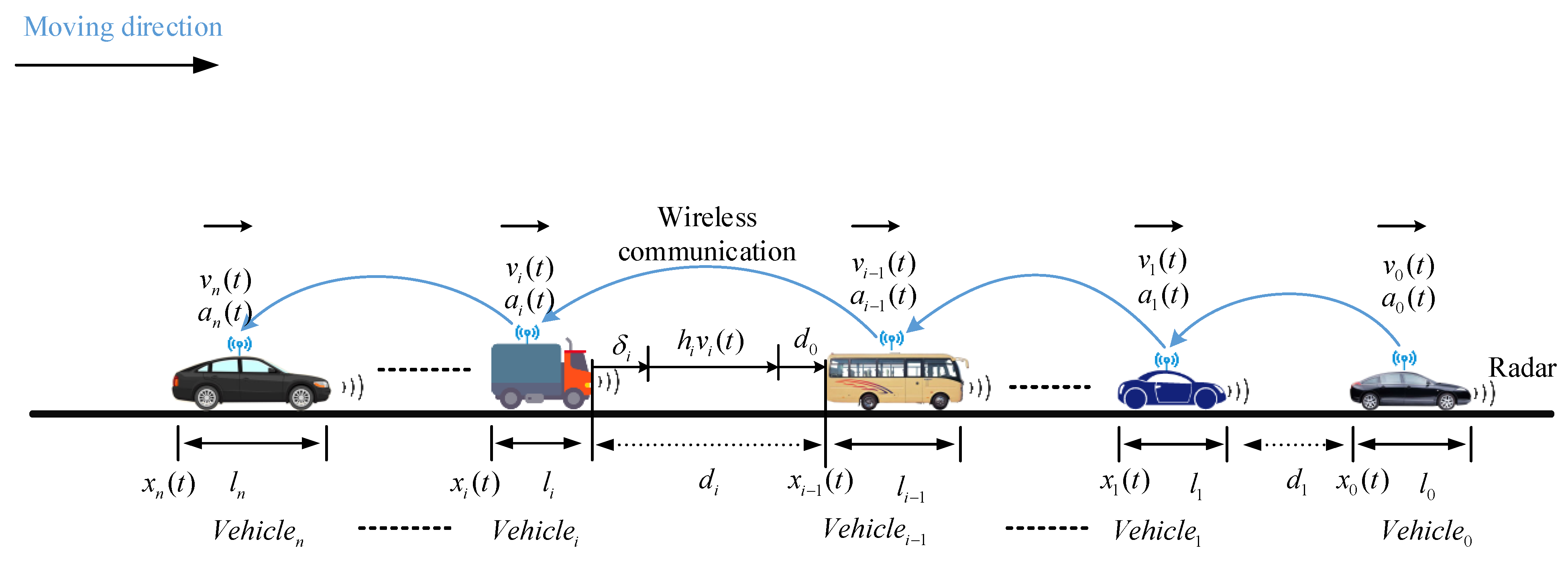 Sensors 21 06158 g003