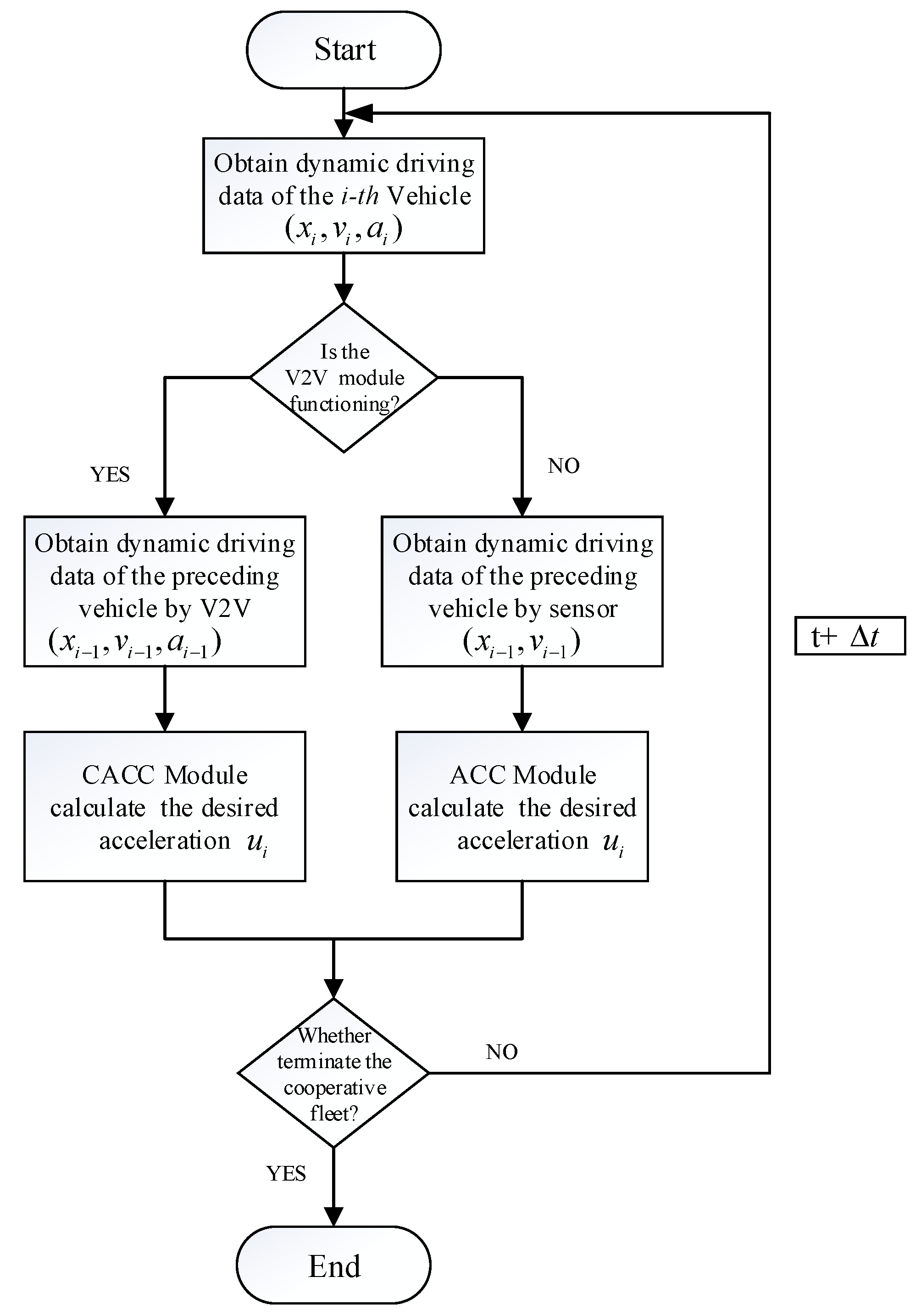Sensors 21 06158 g004