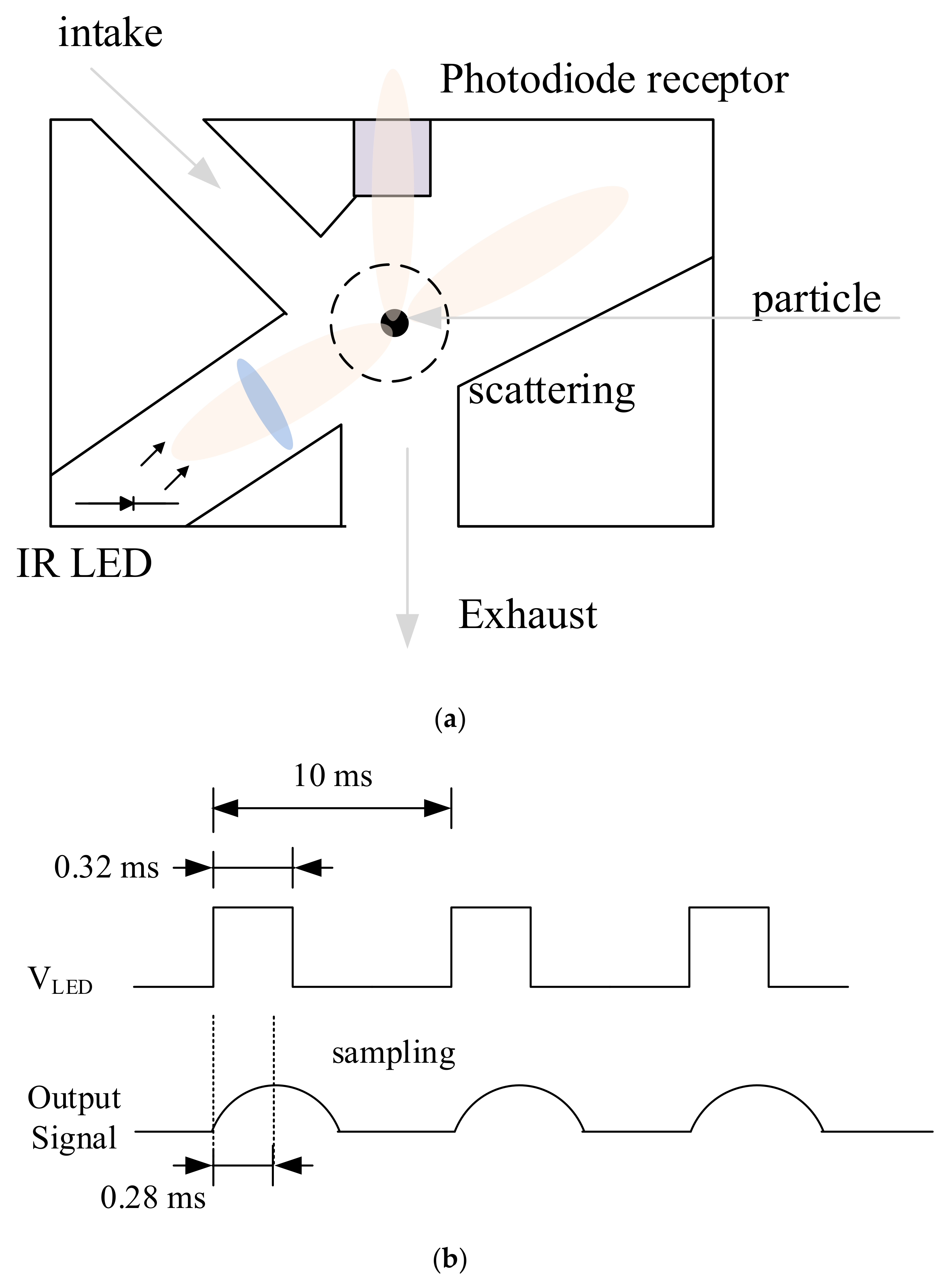 Sensors 21 06162 g002