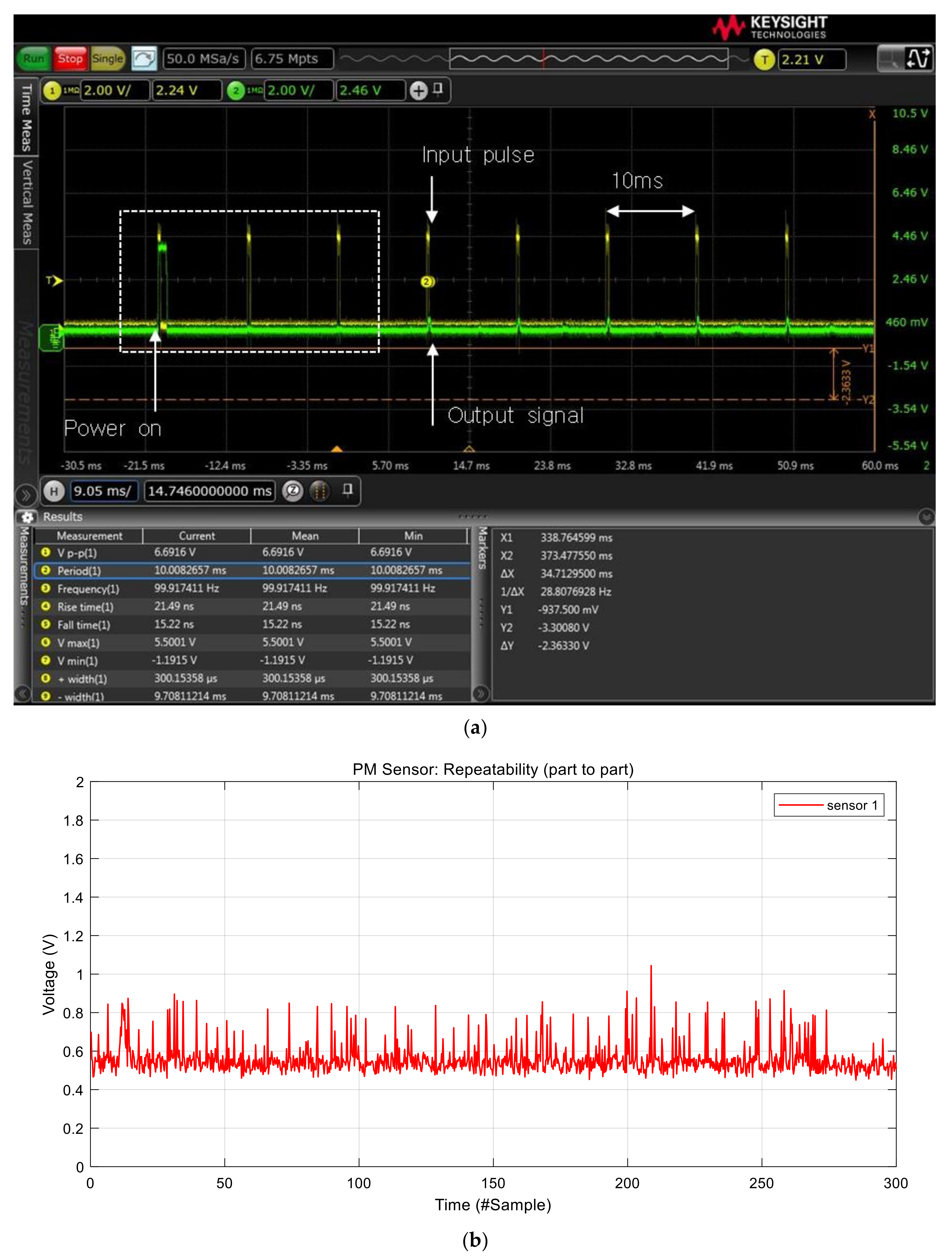 Sensors 21 06162 g003