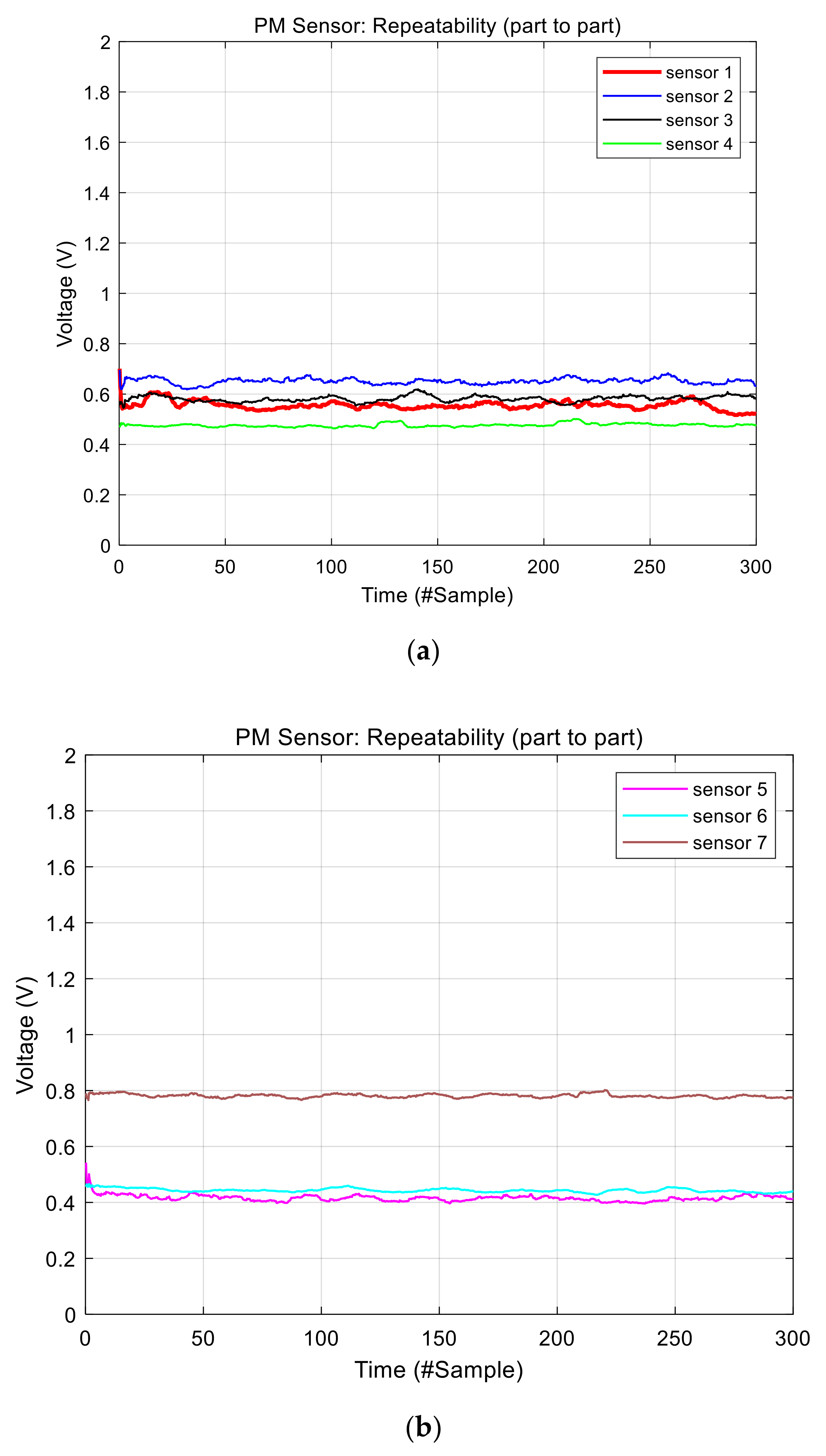 Sensors 21 06162 g006