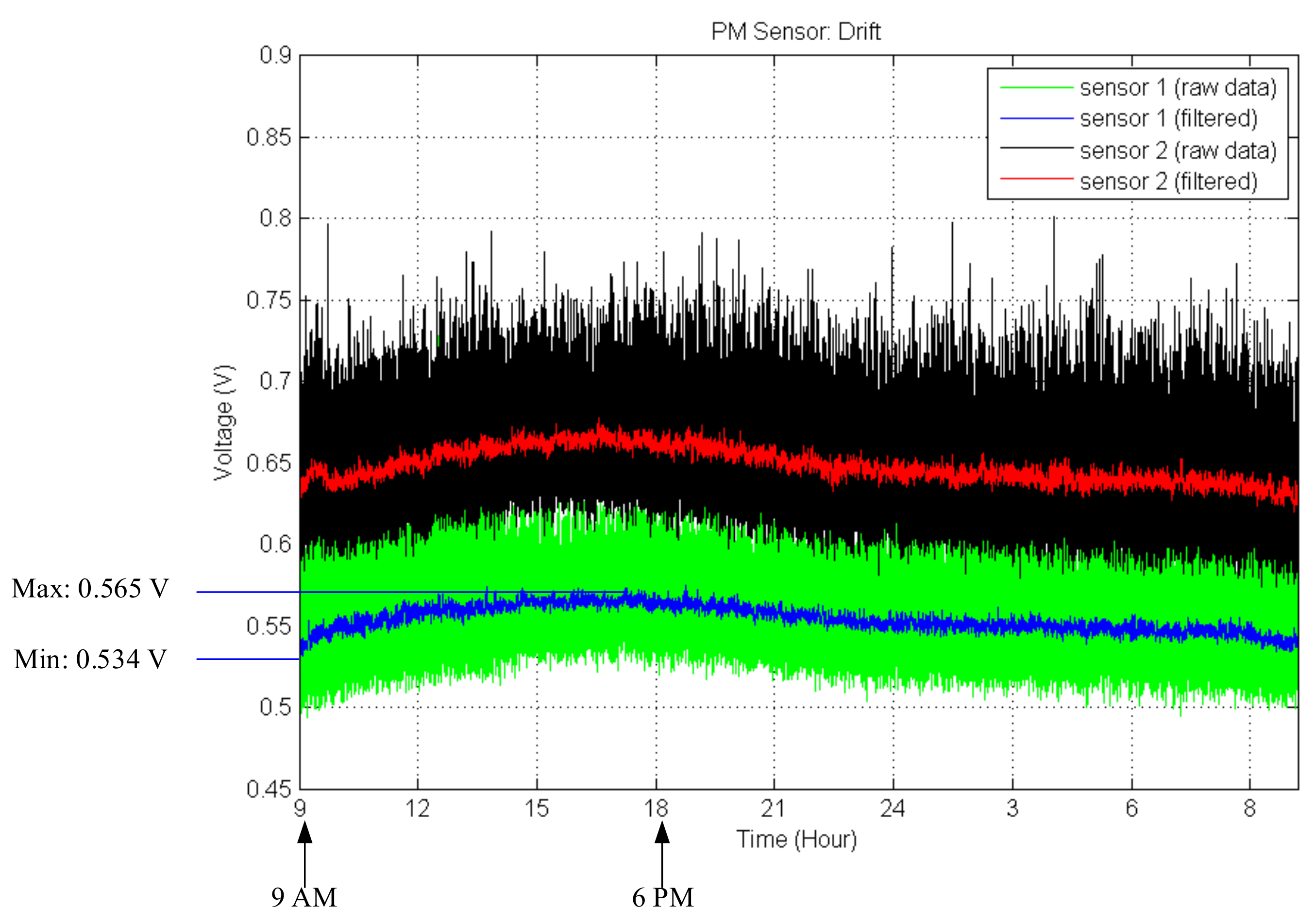 Sensors 21 06162 g008