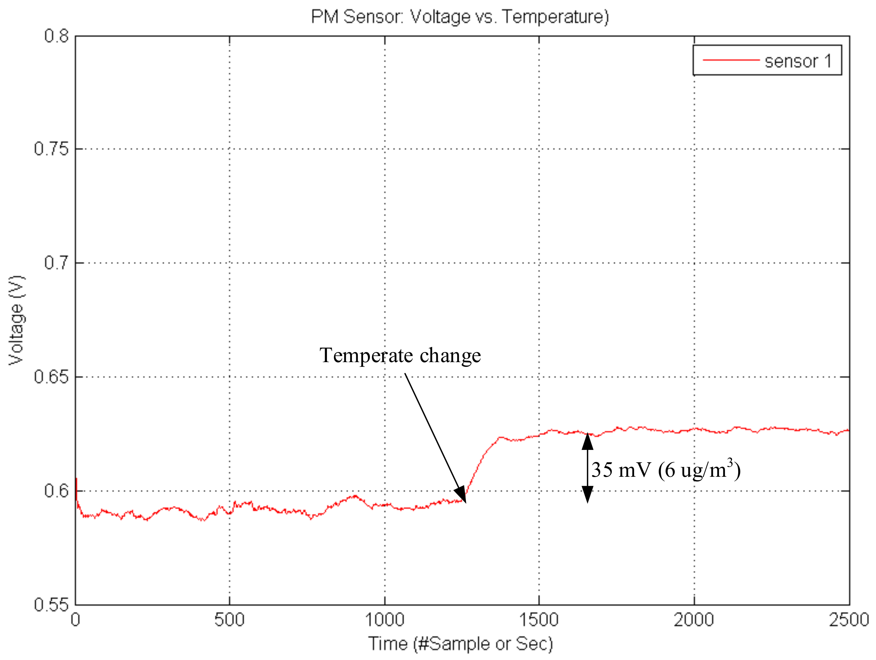 Sensors 21 06162 g009