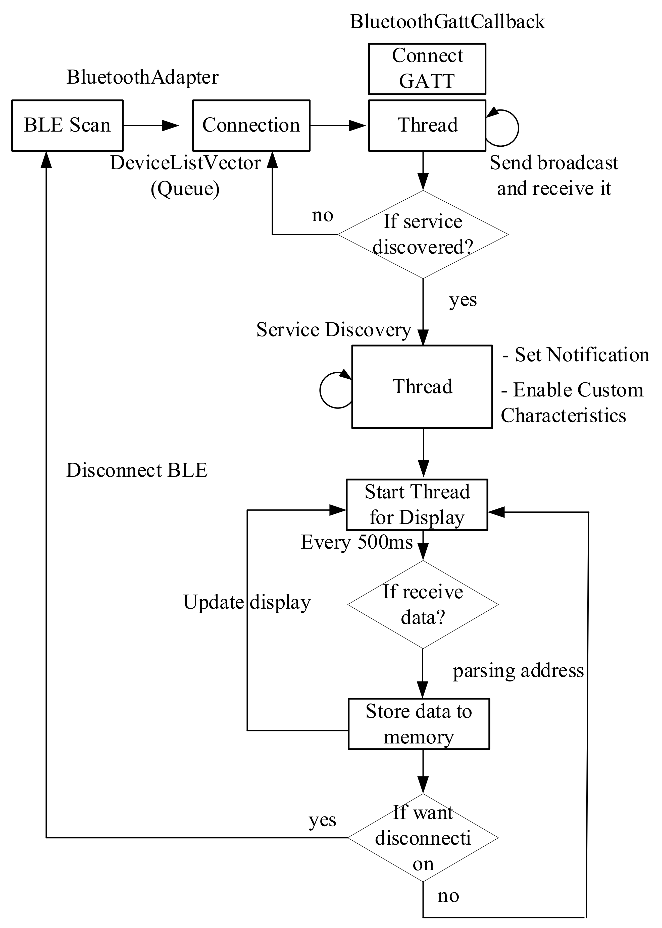 Sensors 21 06162 g012