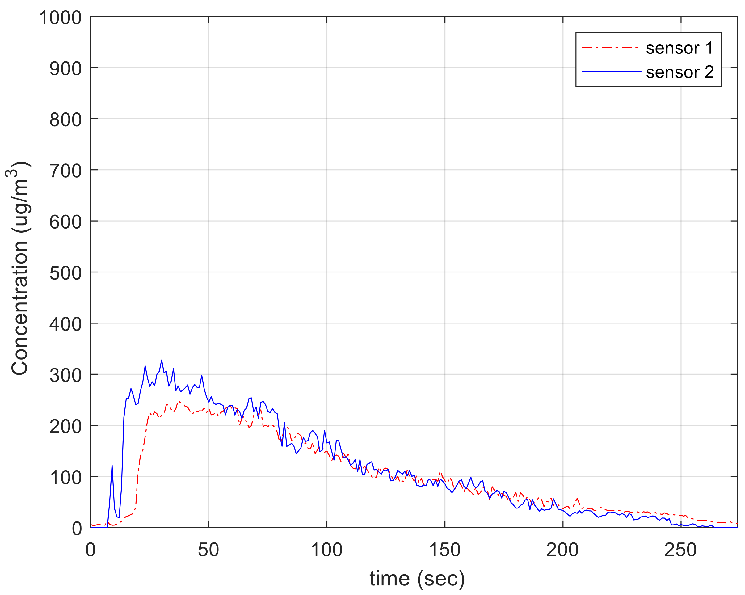 Sensors 21 06162 g015
