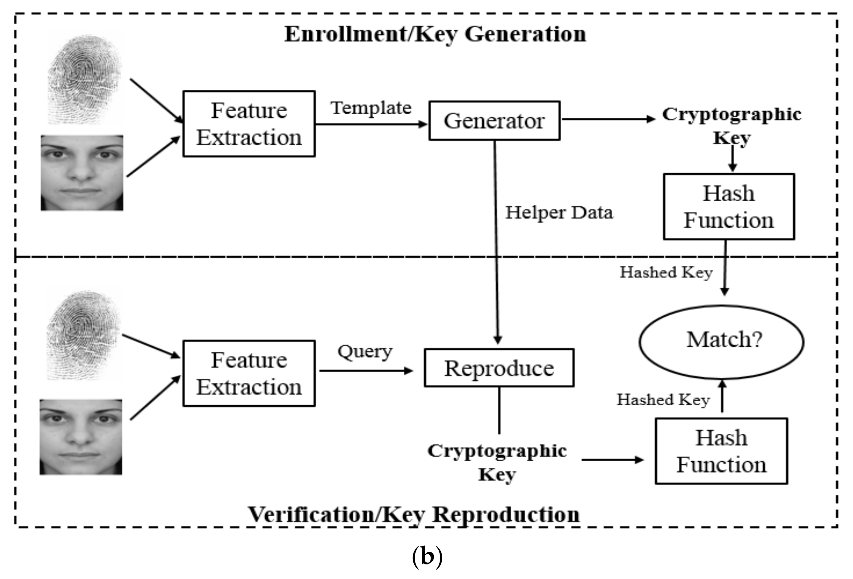 hardware fingerprint generator hardware fingerprint generator