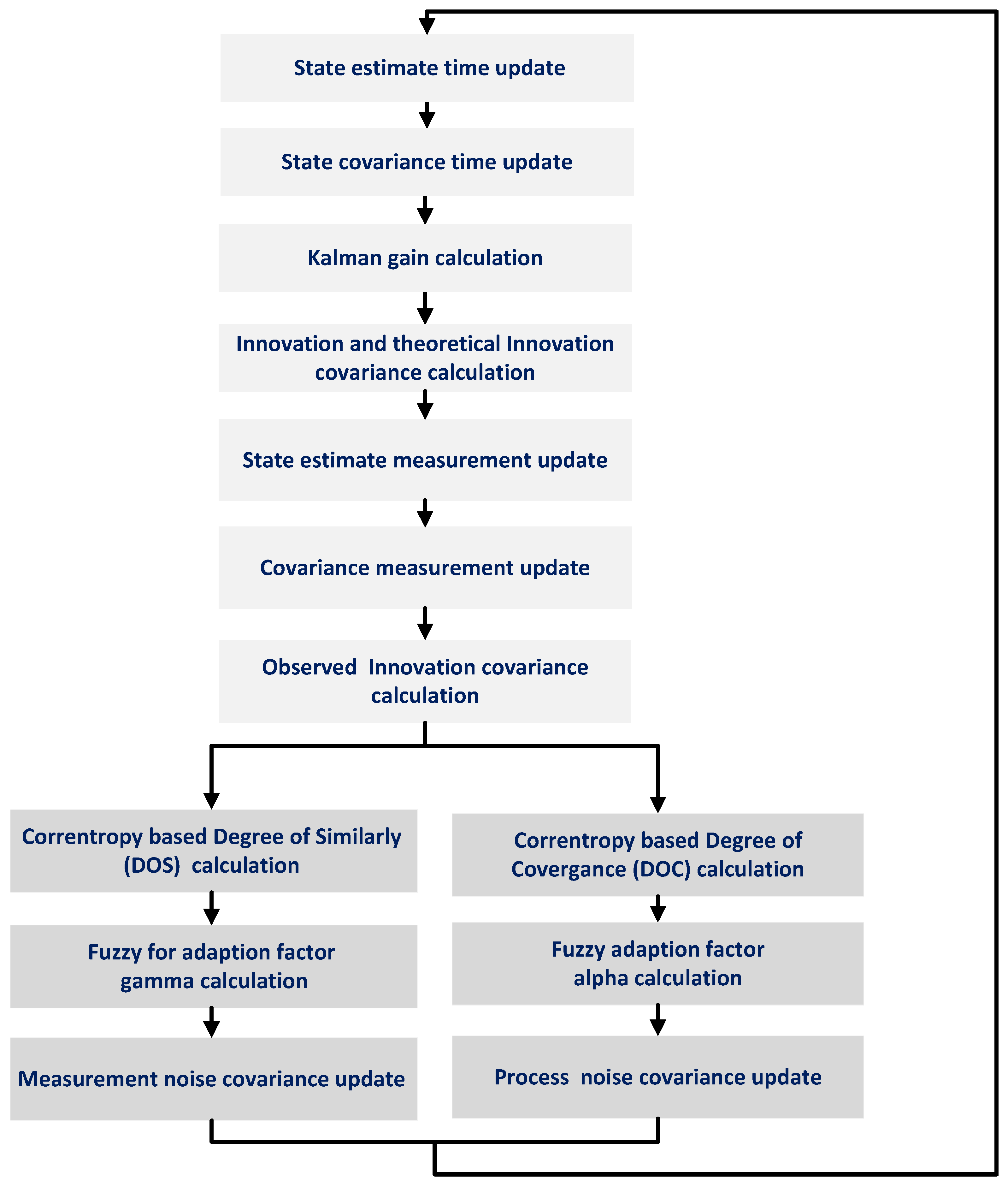 Sensors 21 06165 g004