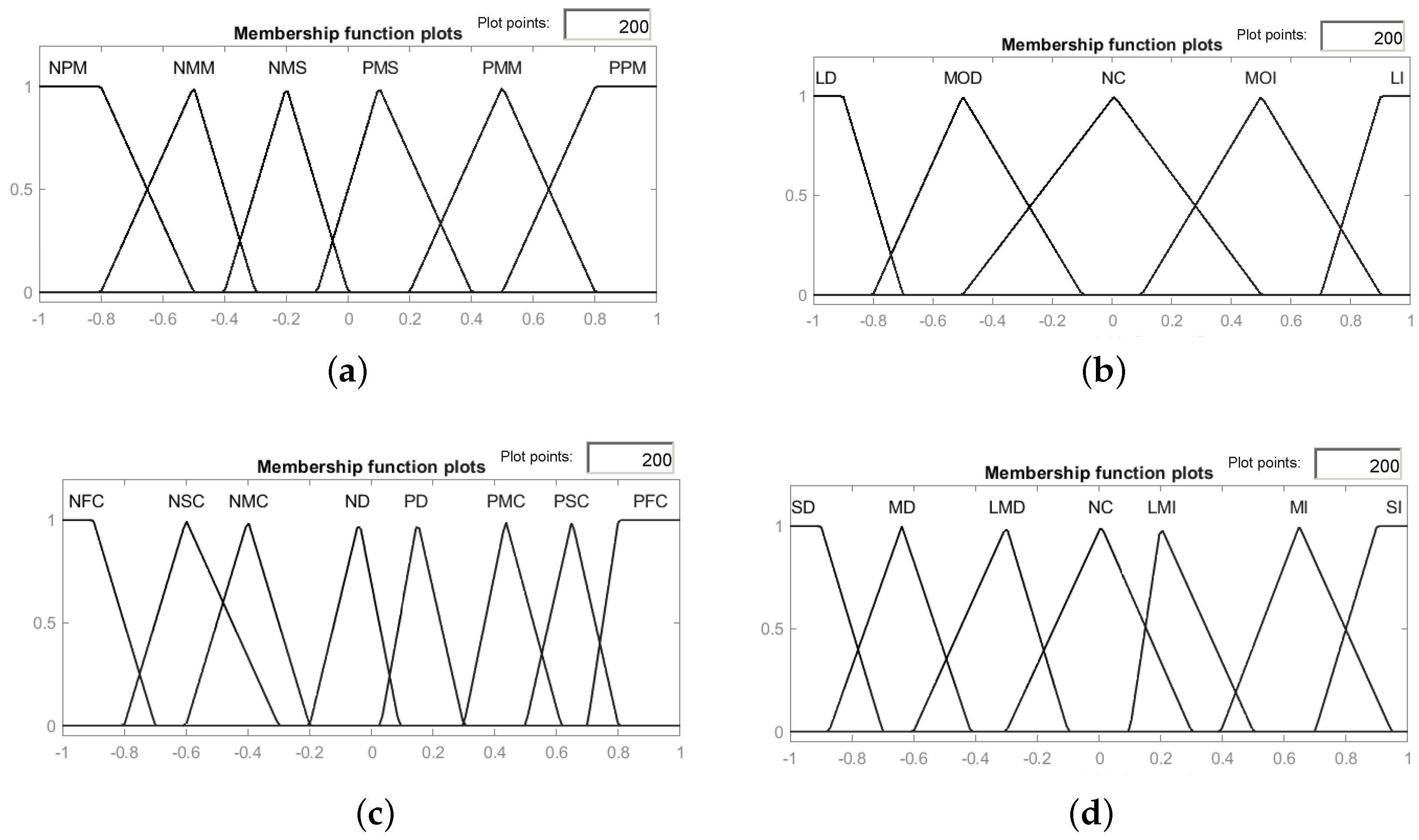 Sensors 21 06165 g005