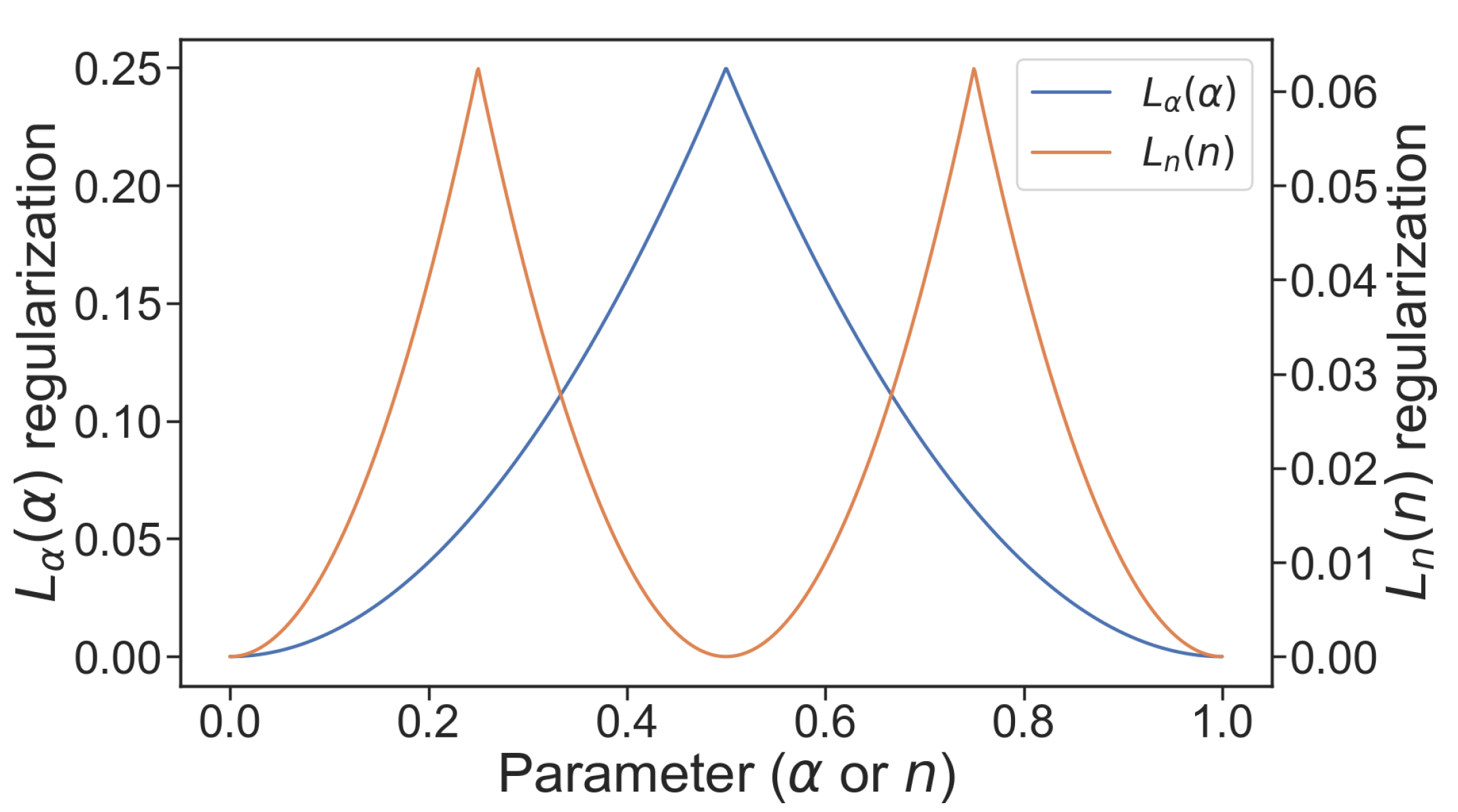 Sensors 21 06168 g006 550
