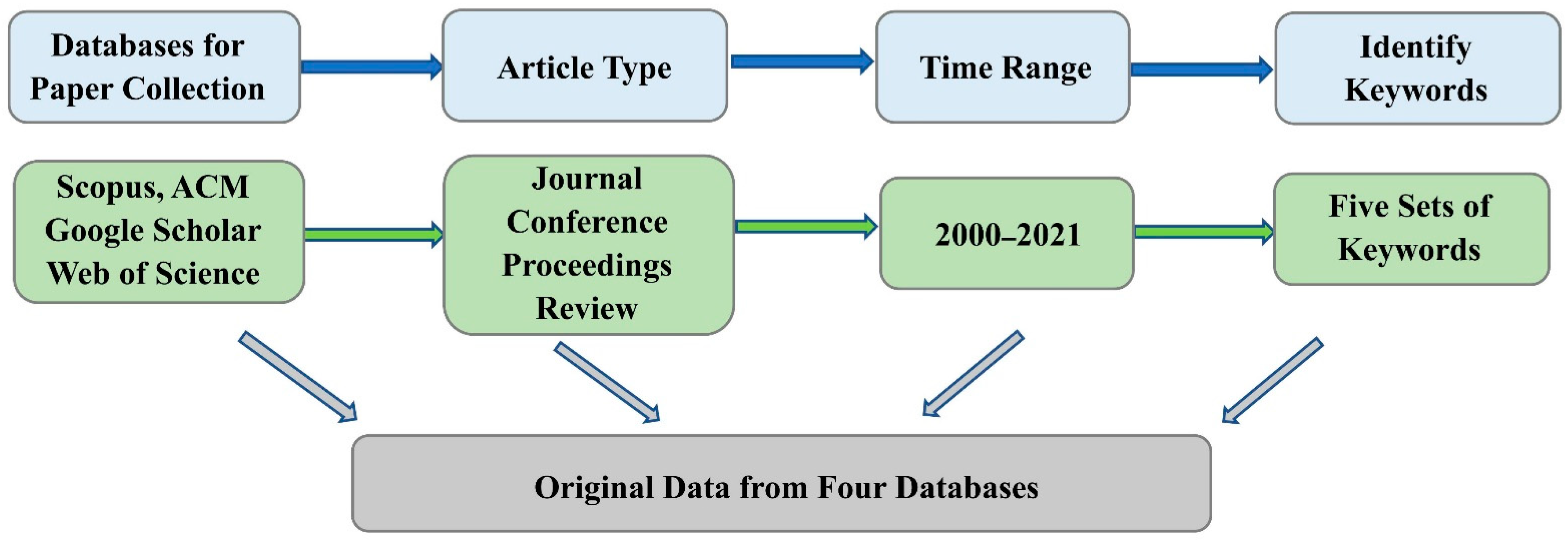 Sensors 21 06172 g001 550