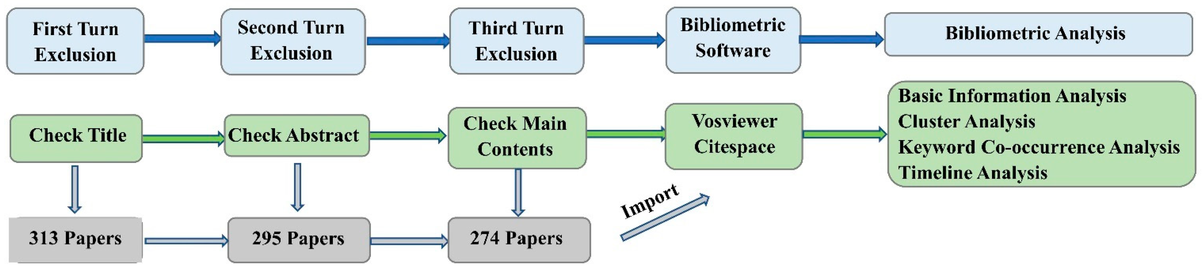 Sensors 21 06172 g002 550