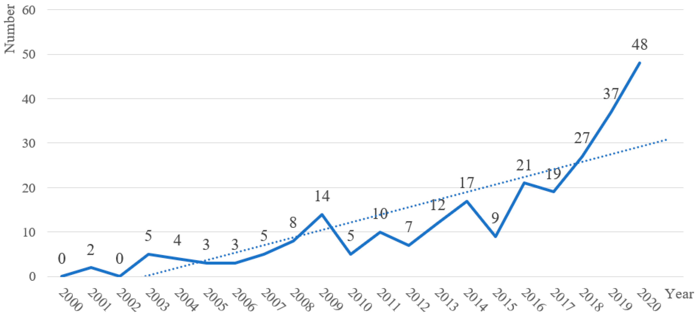 Sensors 21 06172 g003 550