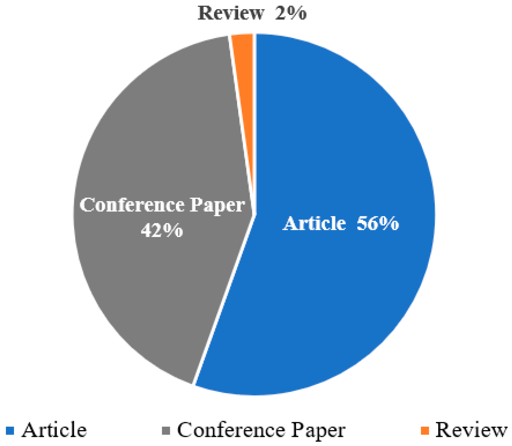 Sensors 21 06172 g004 550