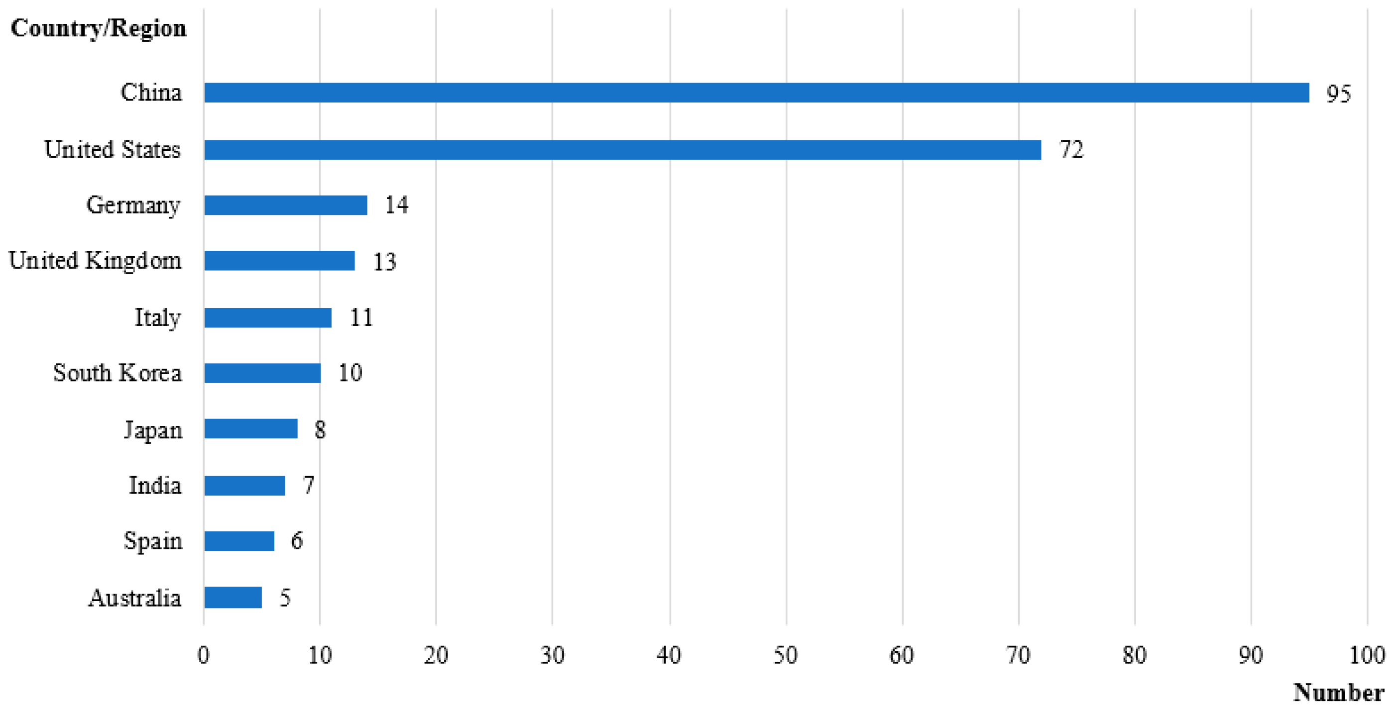 Sensors 21 06172 g005 550