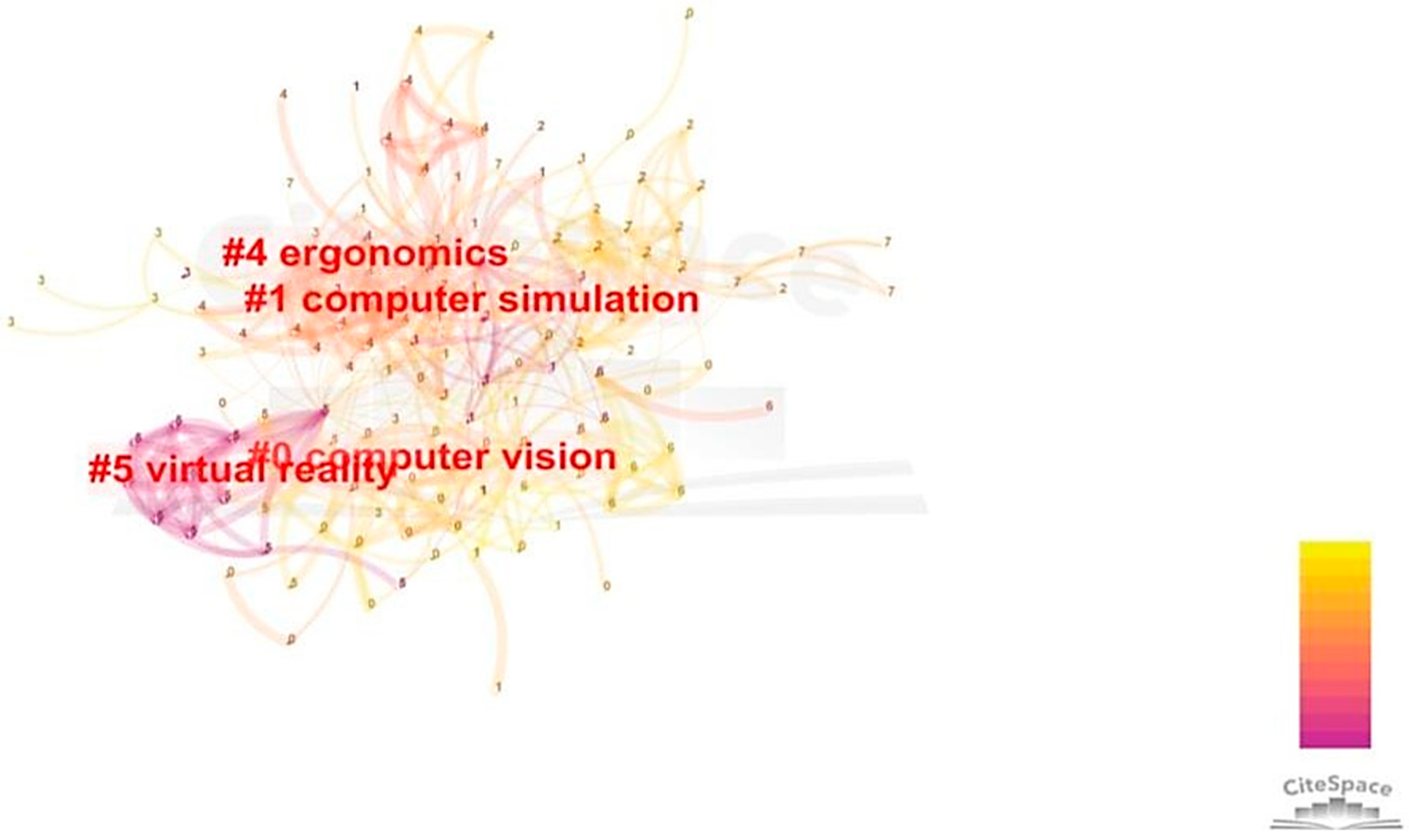 Sensors 21 06172 g007 550