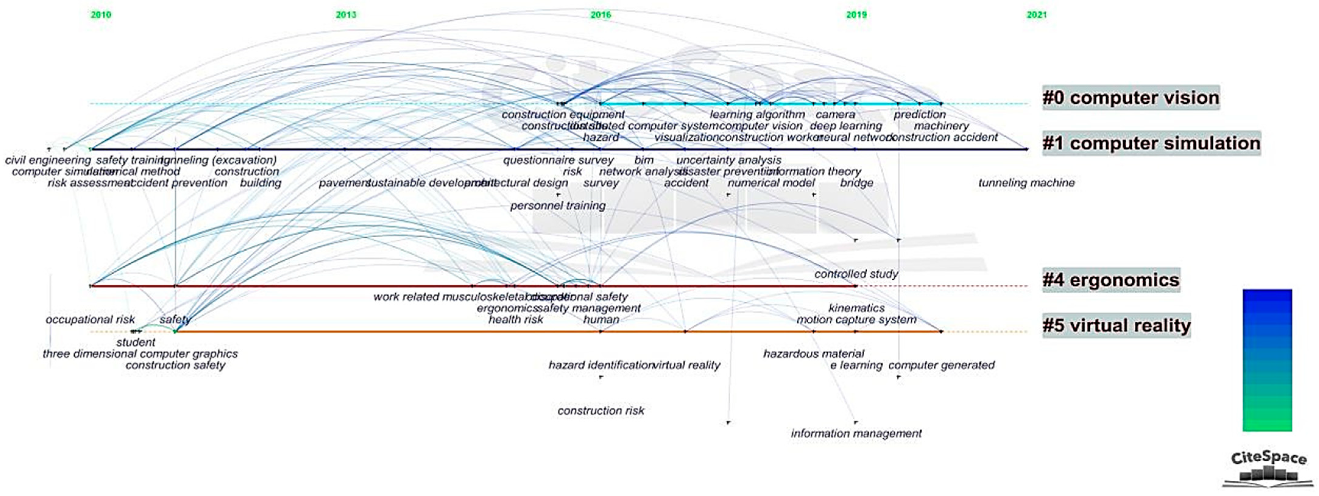 Sensors 21 06172 g008 550