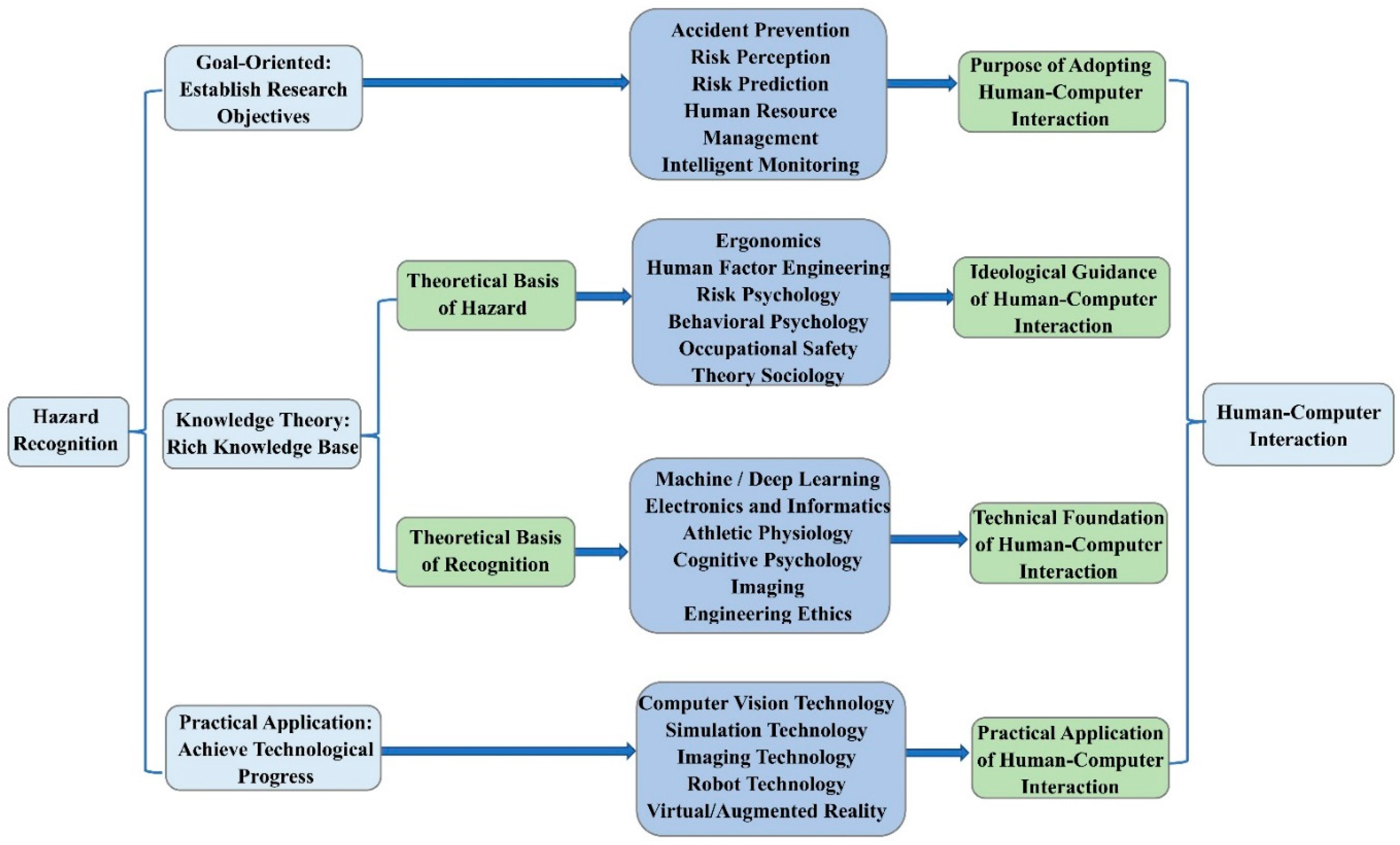 Sensors 21 06172 g009 550