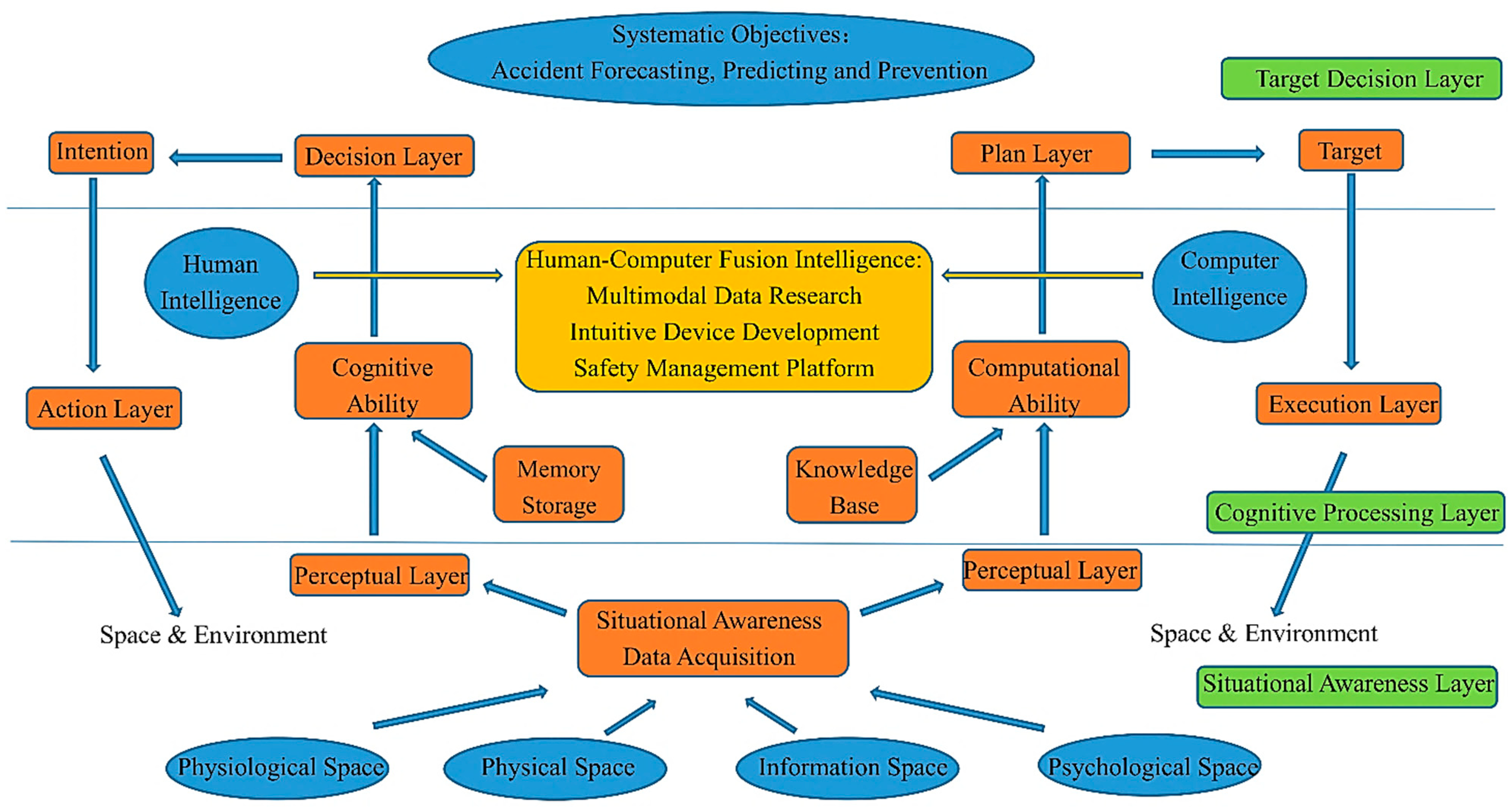 Sensors 21 06172 g010 550