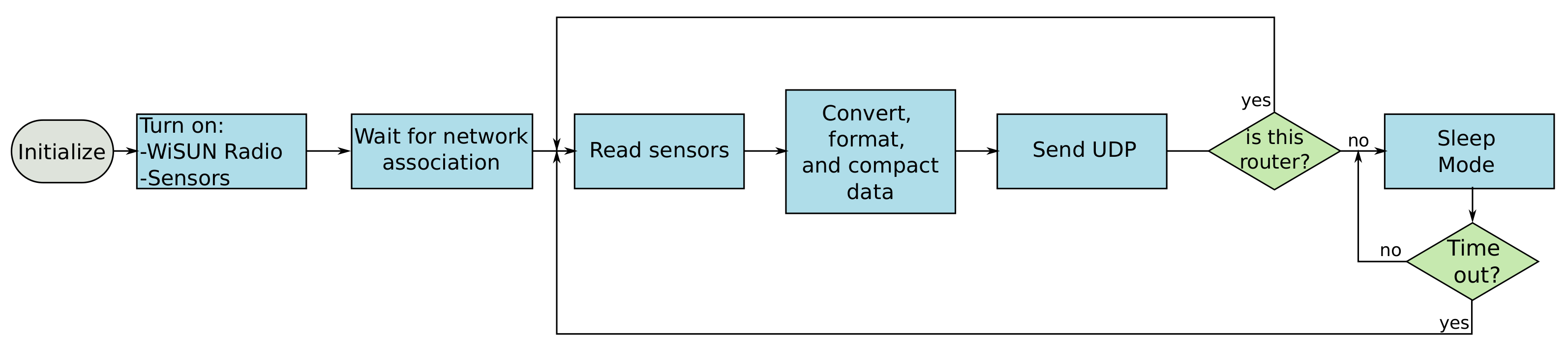 Sensors 21 06173 g011 550