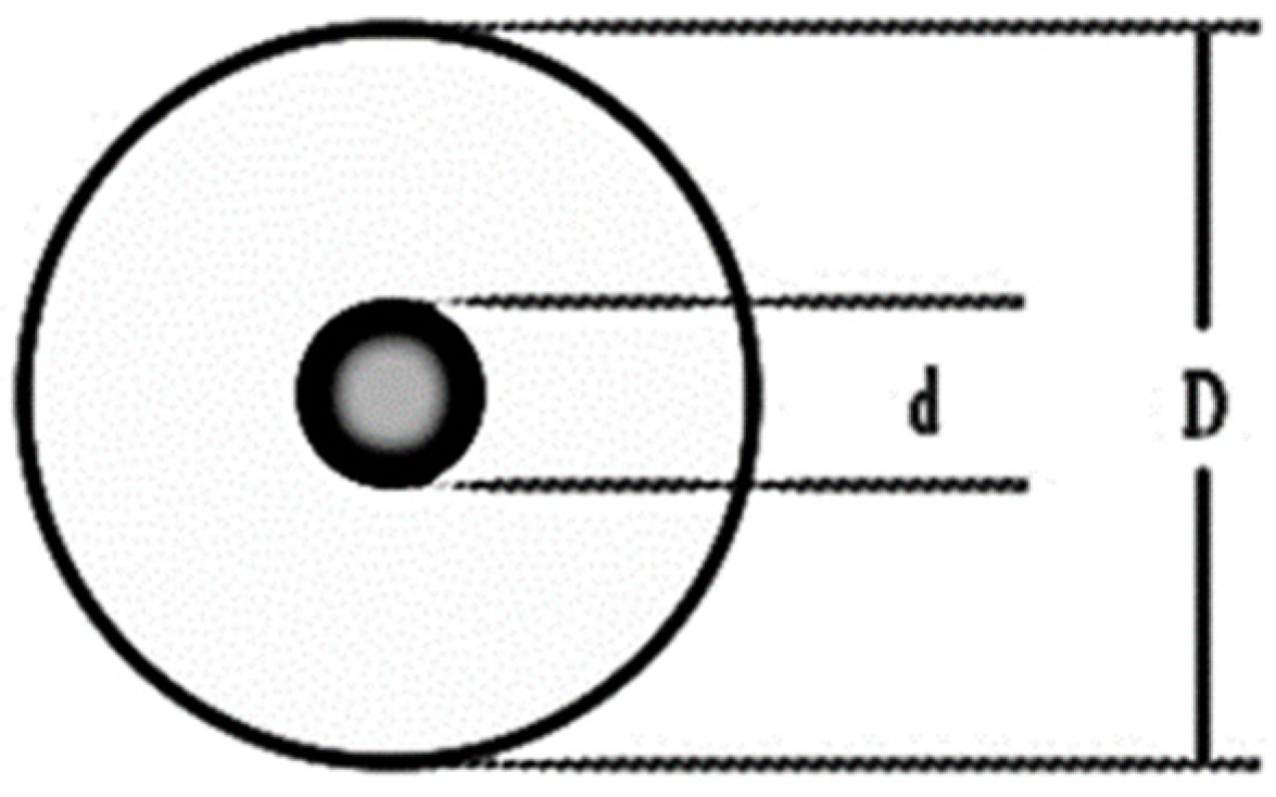 Sensors 21 06174 g003