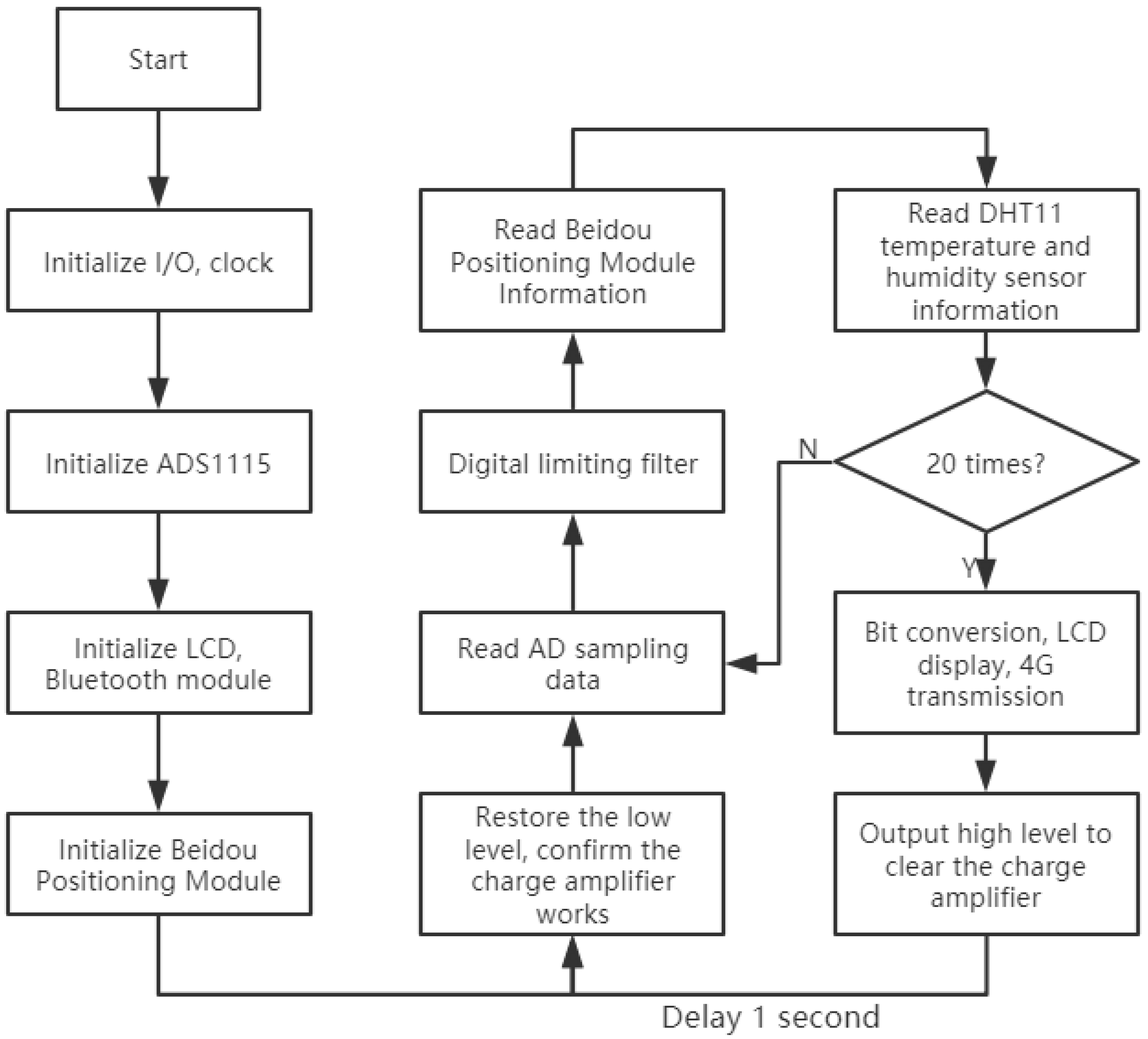 Sensors 21 06174 g010
