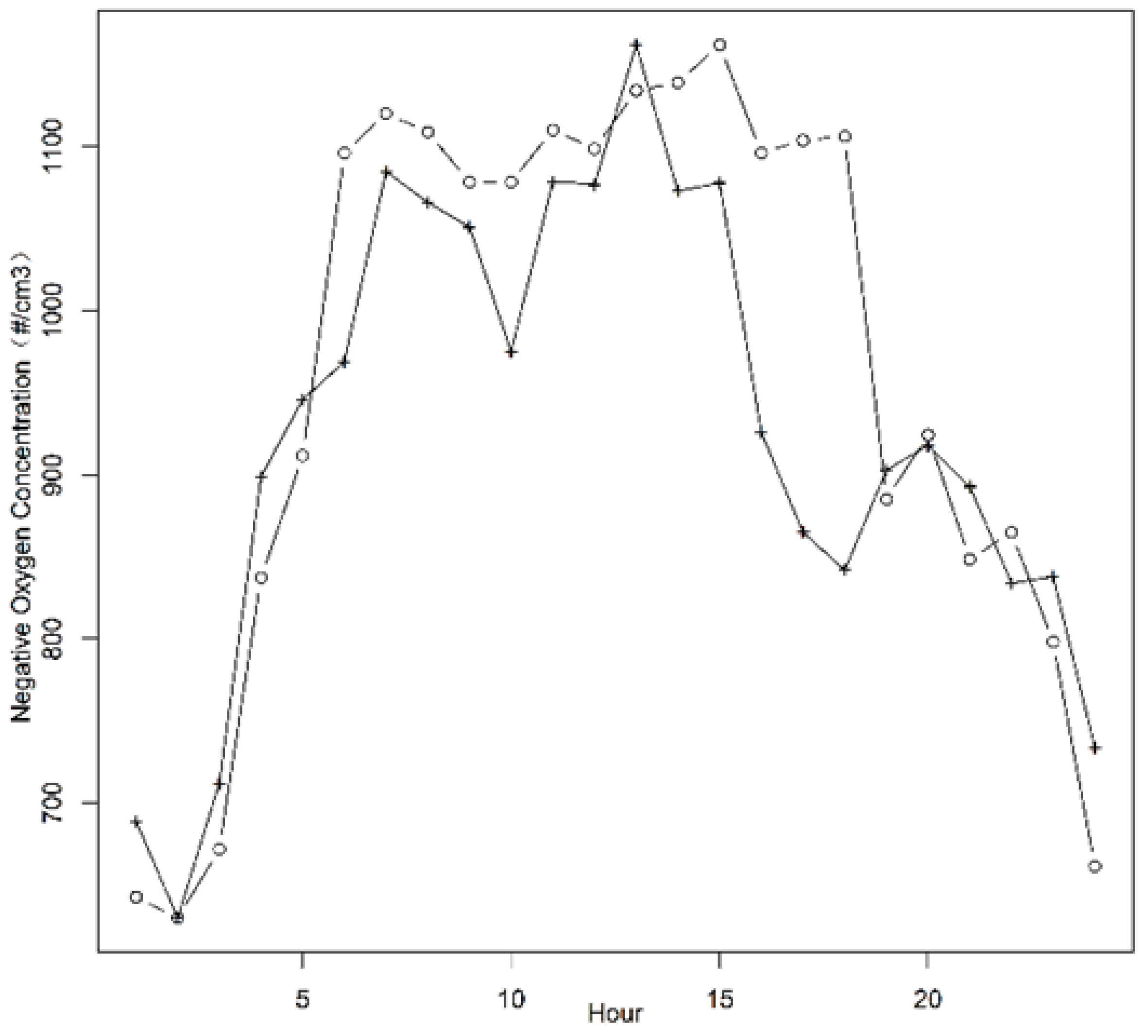Sensors 21 06174 g014