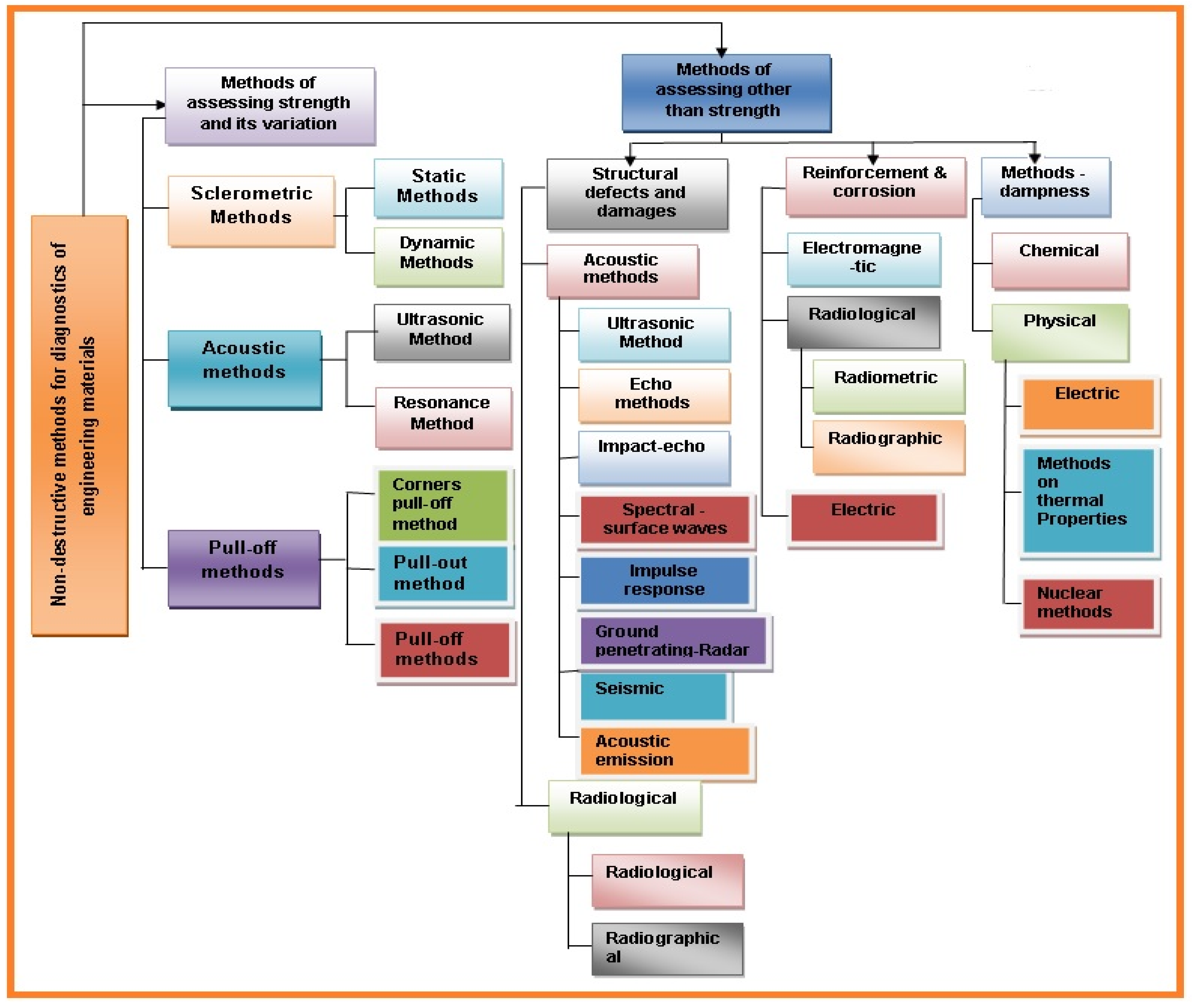Sensors 21 06175 g005