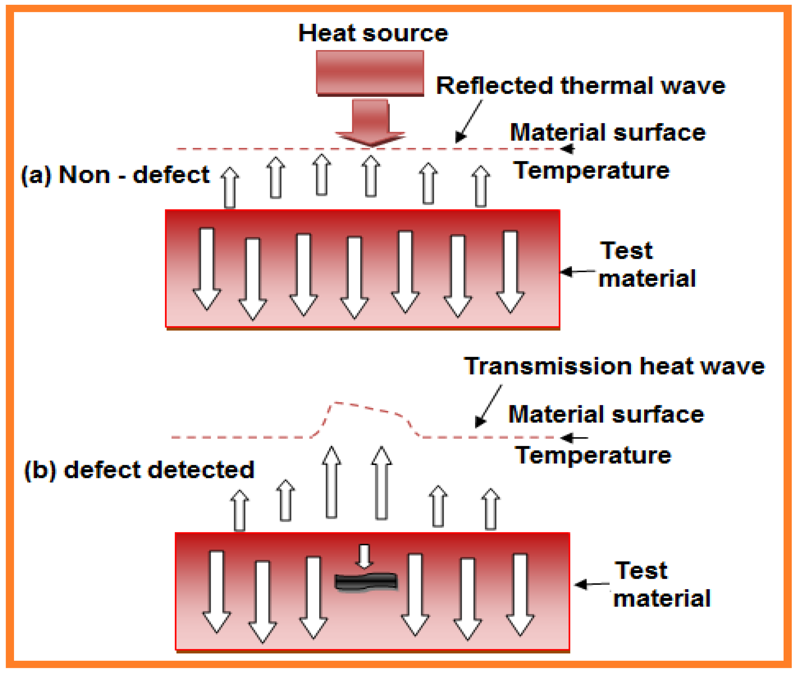Sensors Free Full Text Current Trends In Integration Of Nondestructive Testing Methods For Engineered Materials Testing Html