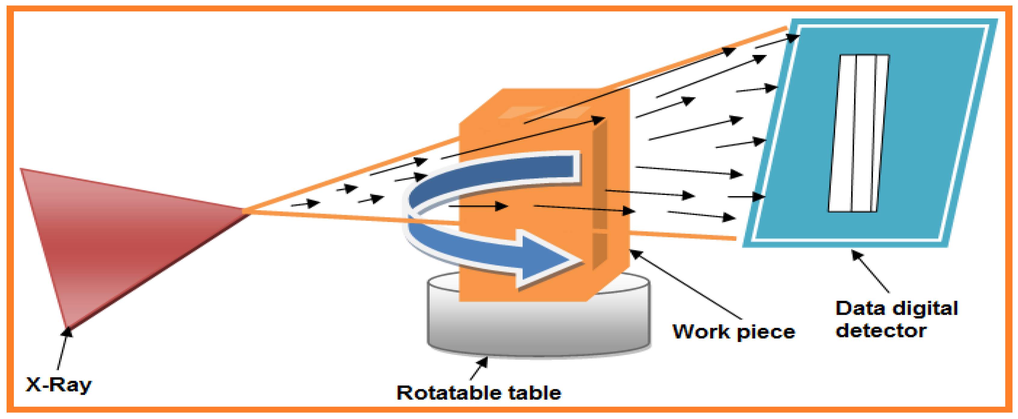 Sensors 21 06175 g015