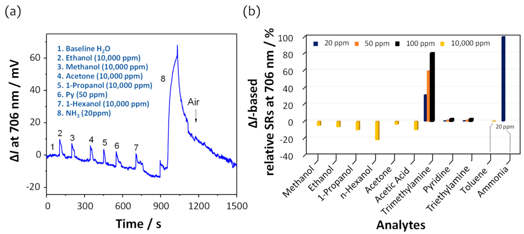 Sensors 21 06176 g006
