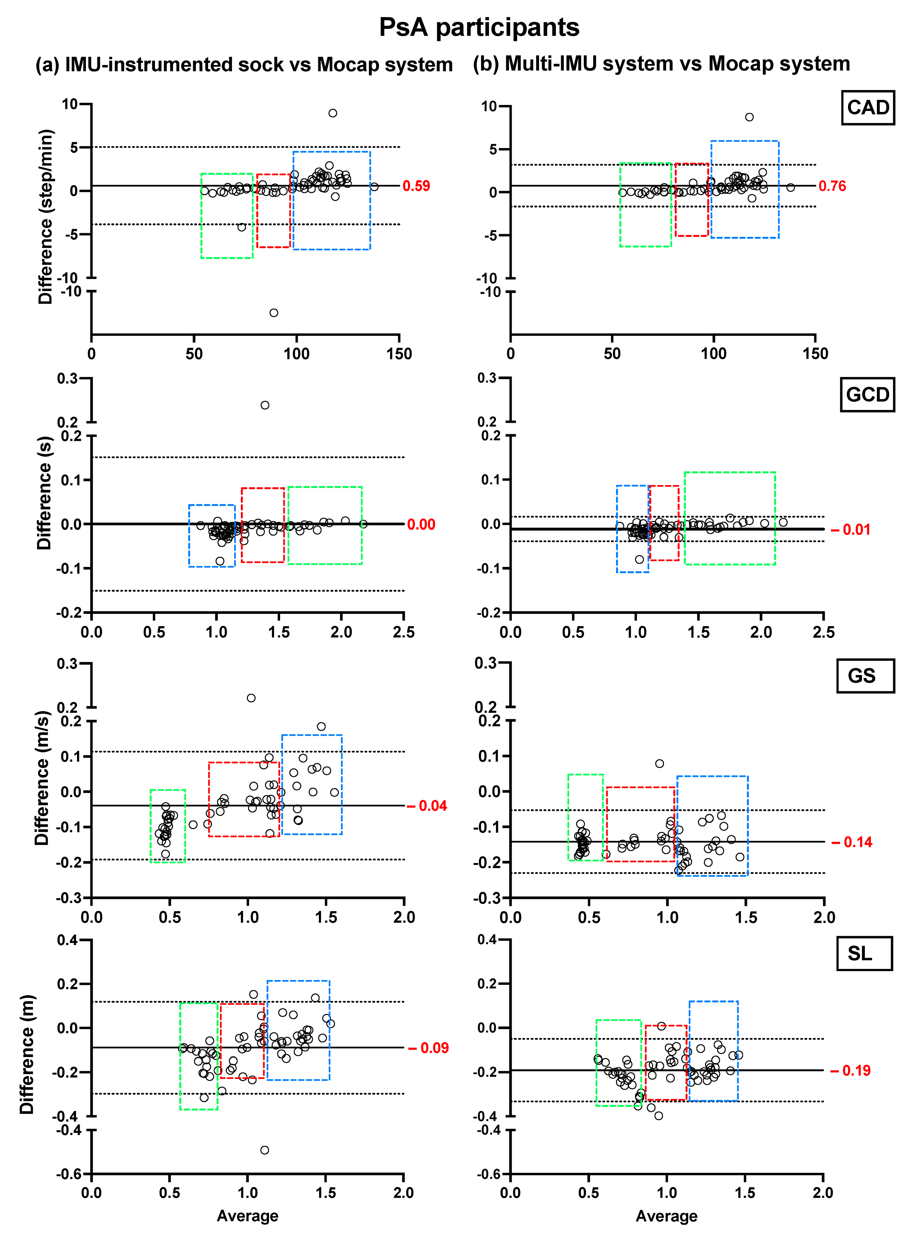 Sensors 21 06179 g003 550
