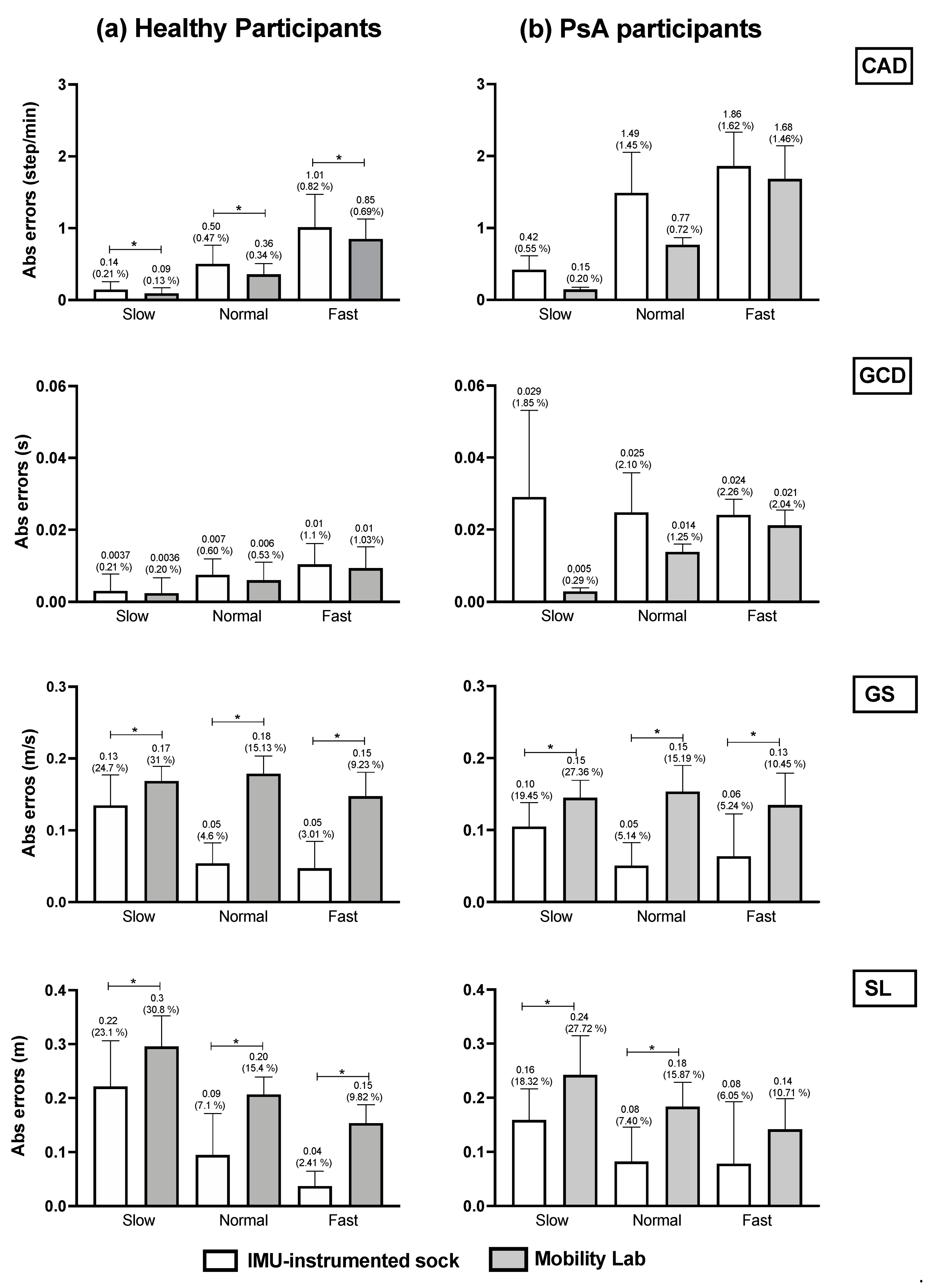 Sensors 21 06179 g004 550