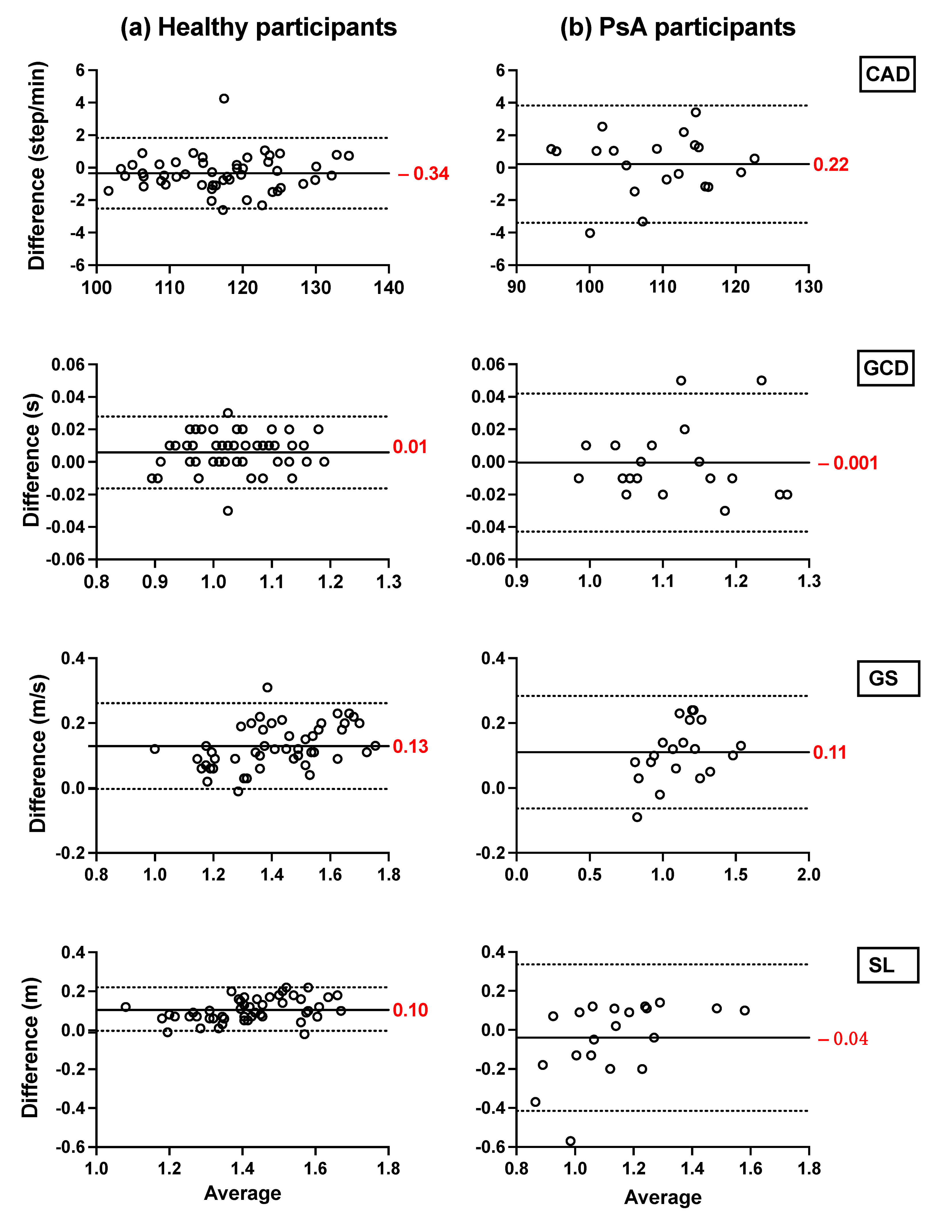 Sensors 21 06179 g005 550