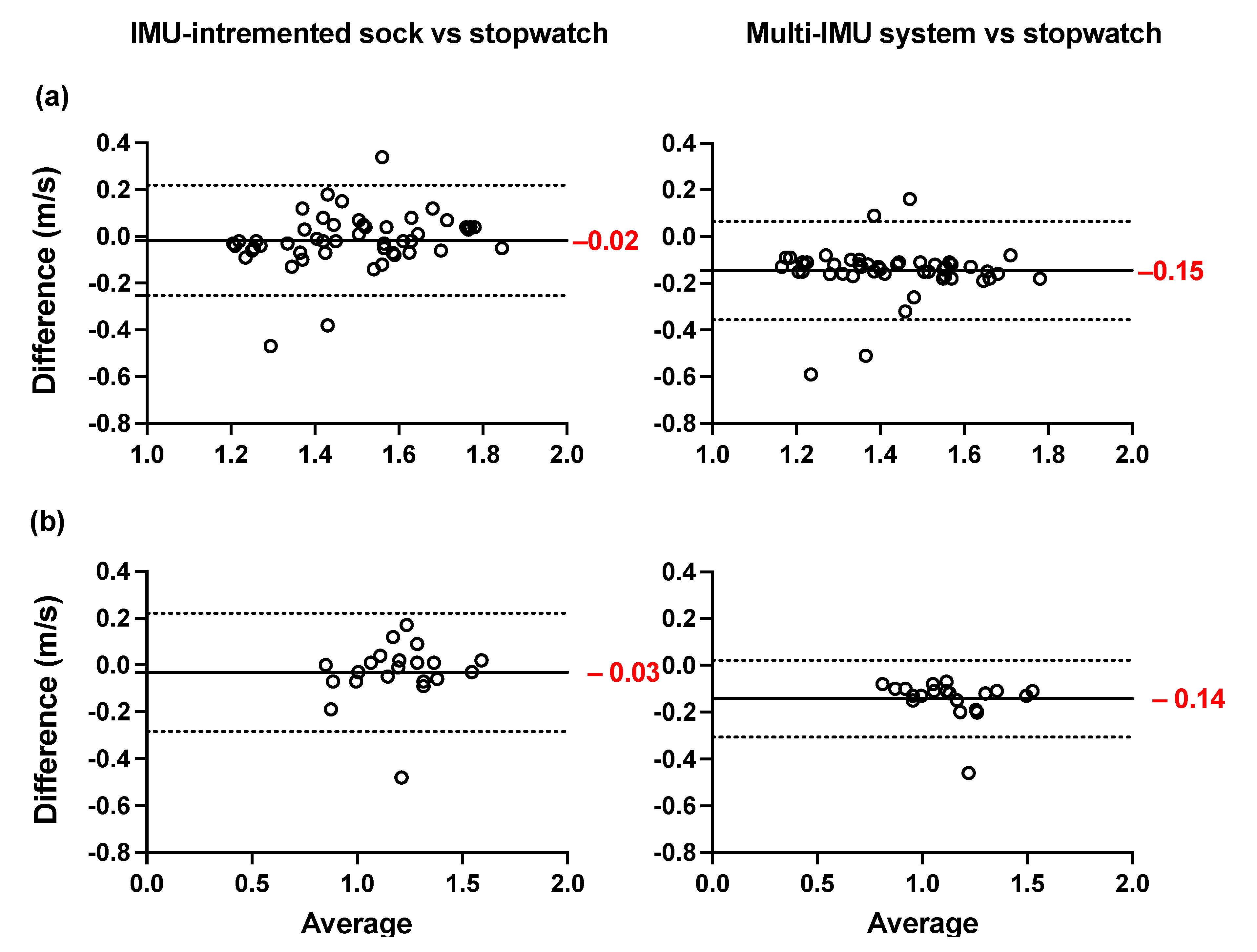 Sensors 21 06179 g006 550