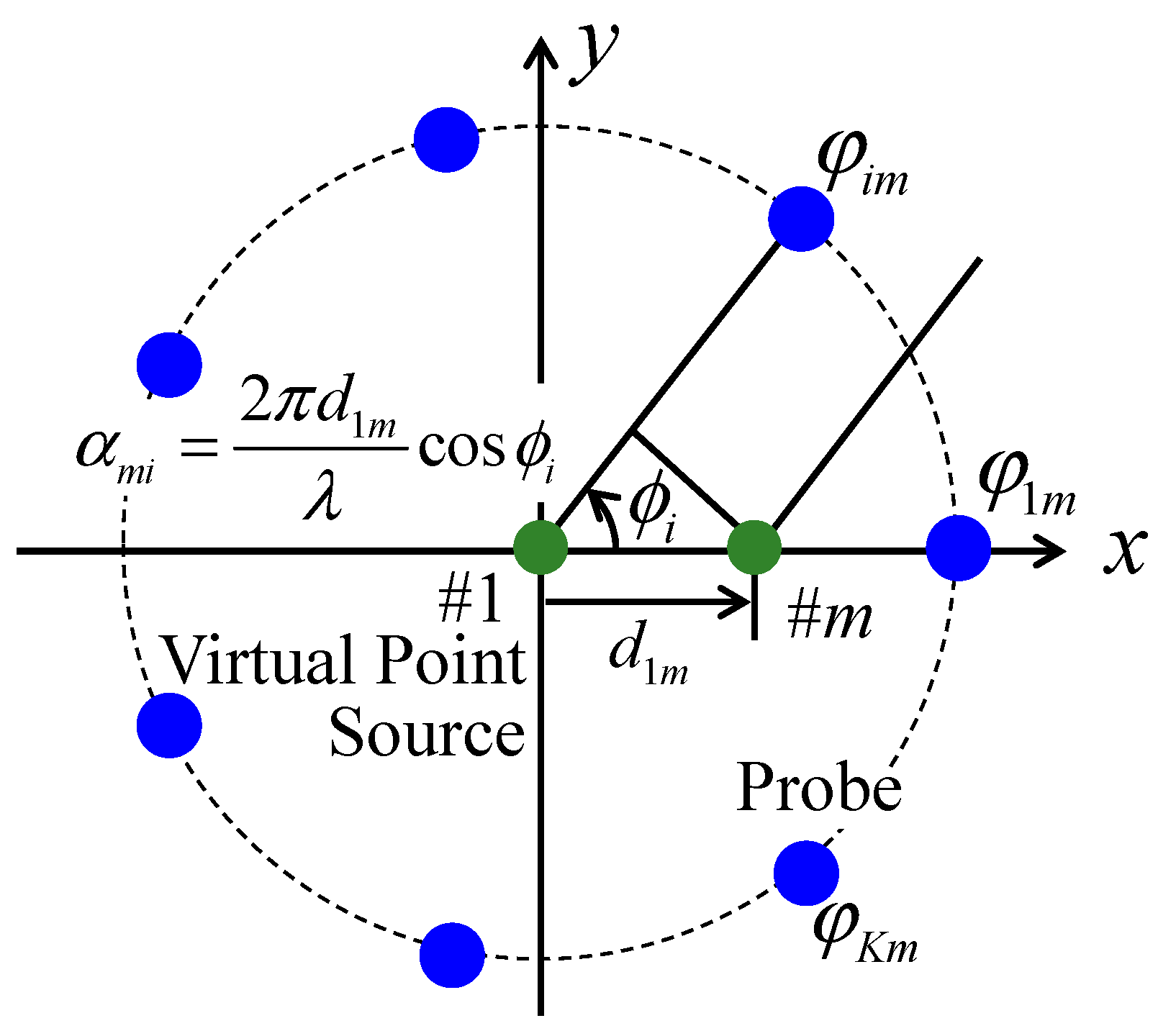 Sensors 21 06184 g003 550