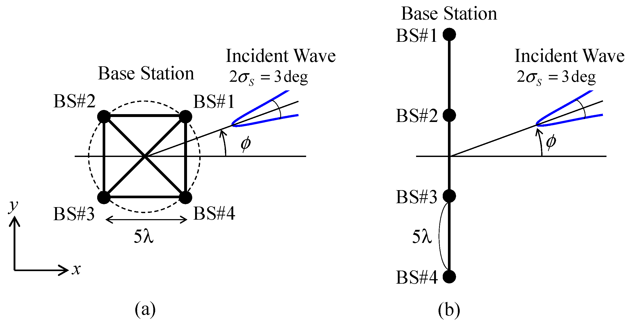 Sensors 21 06184 g009 550