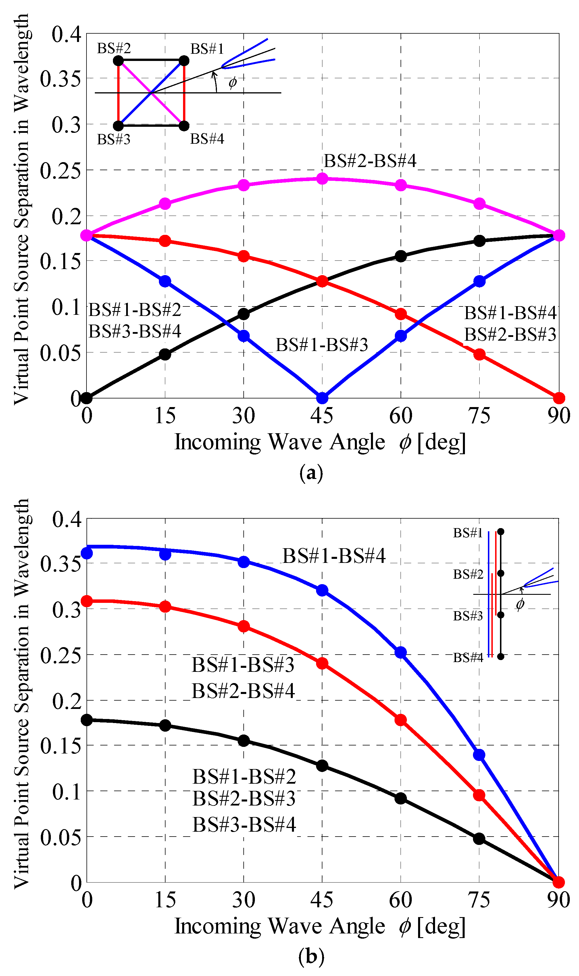 Sensors 21 06184 g011 550