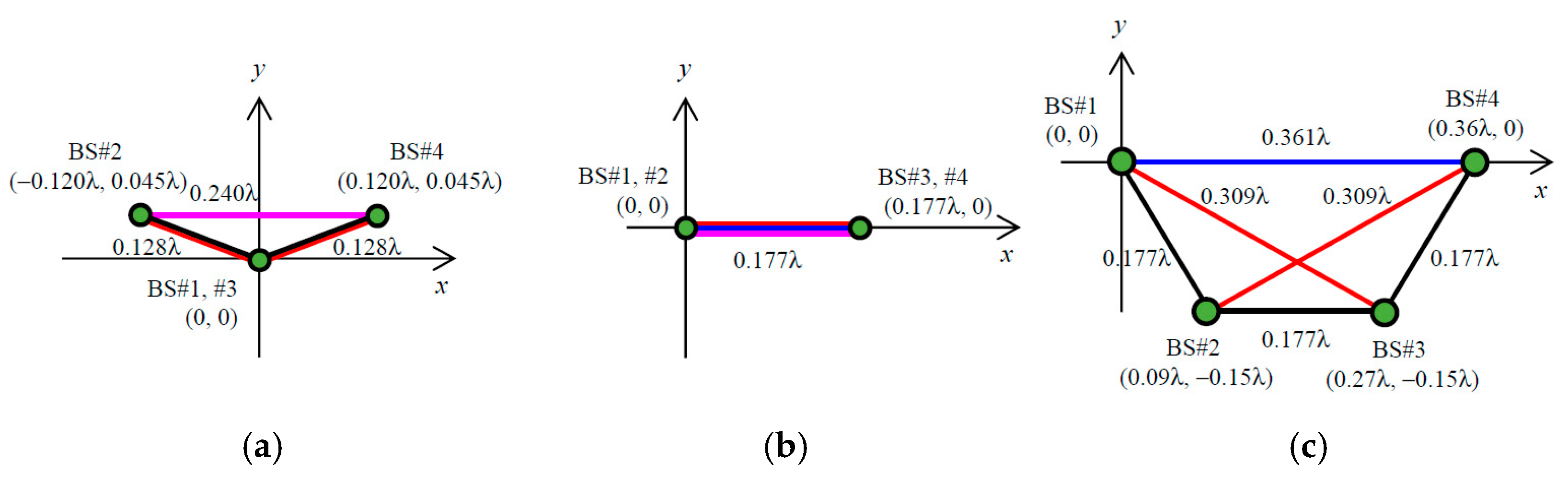 Sensors 21 06184 g012 550