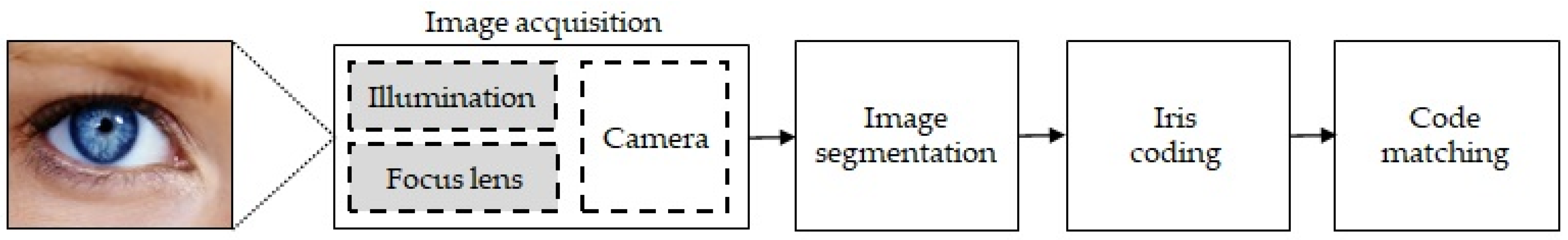 Sensors 21 06185 g002 550
