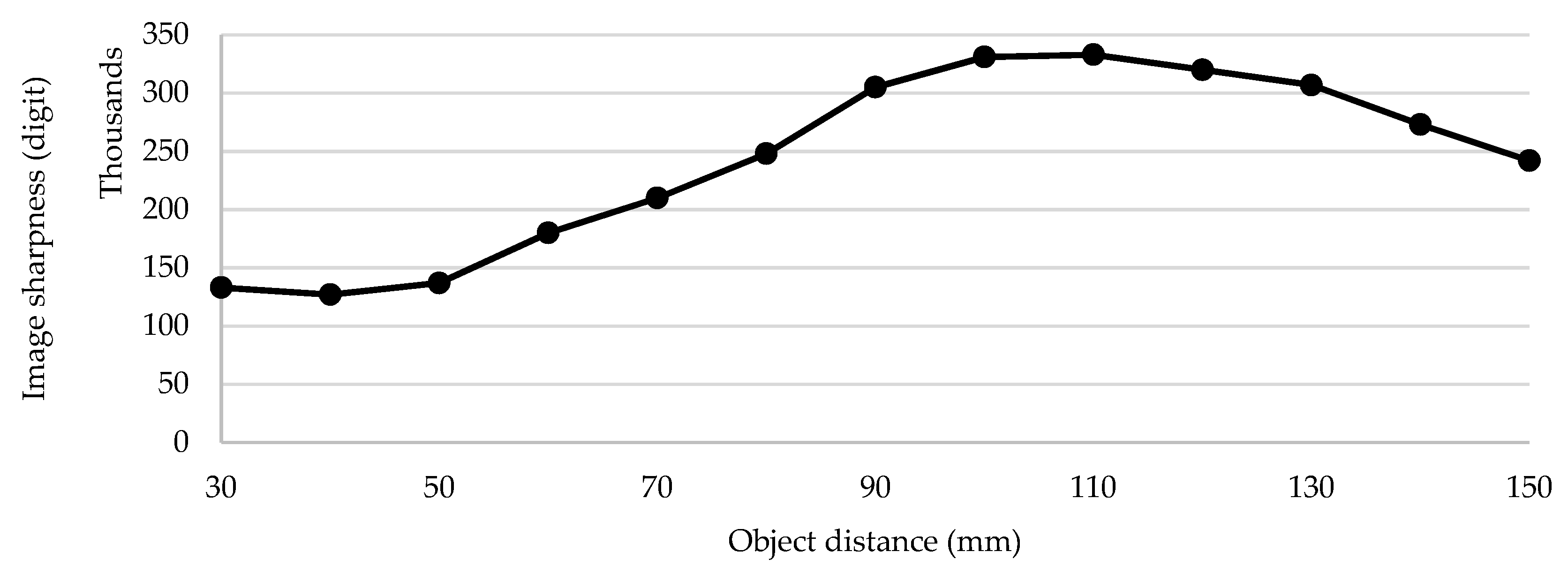 Sensors 21 06185 g012 550