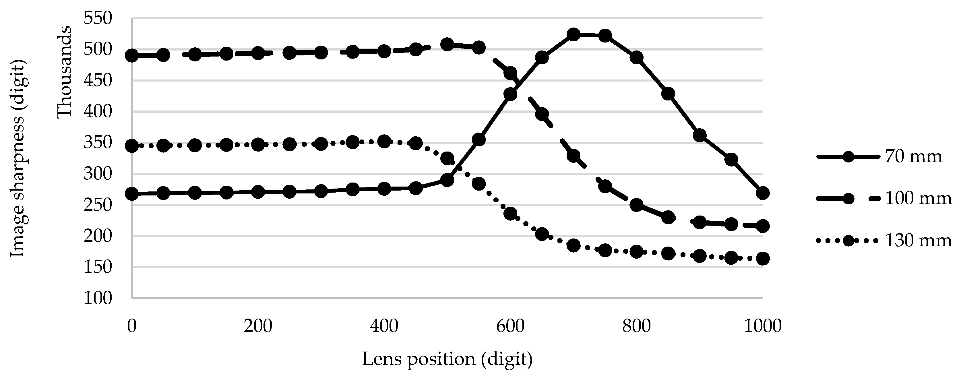 Sensors 21 06185 g013 550