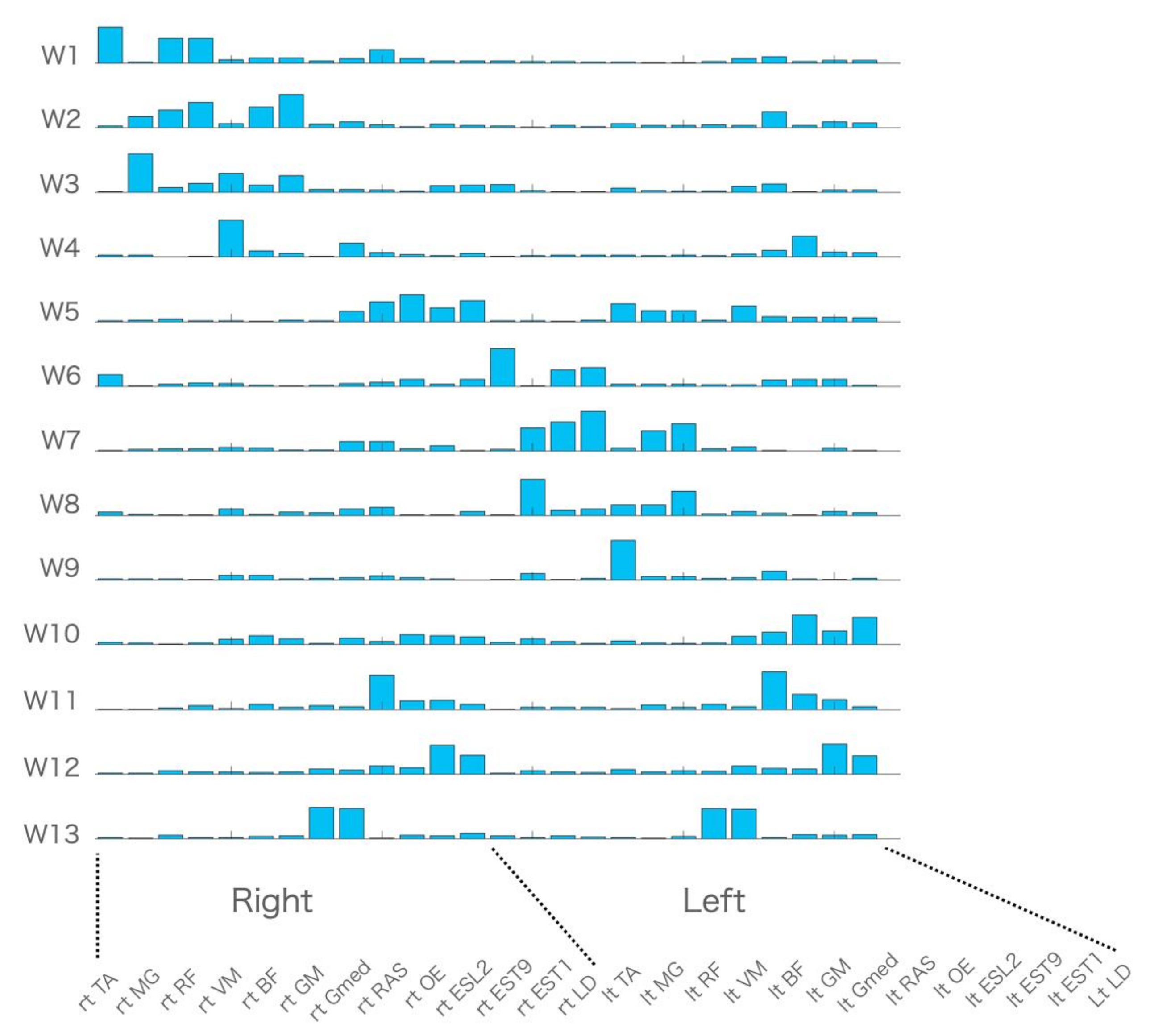 Sensors 21 06186 g001 550