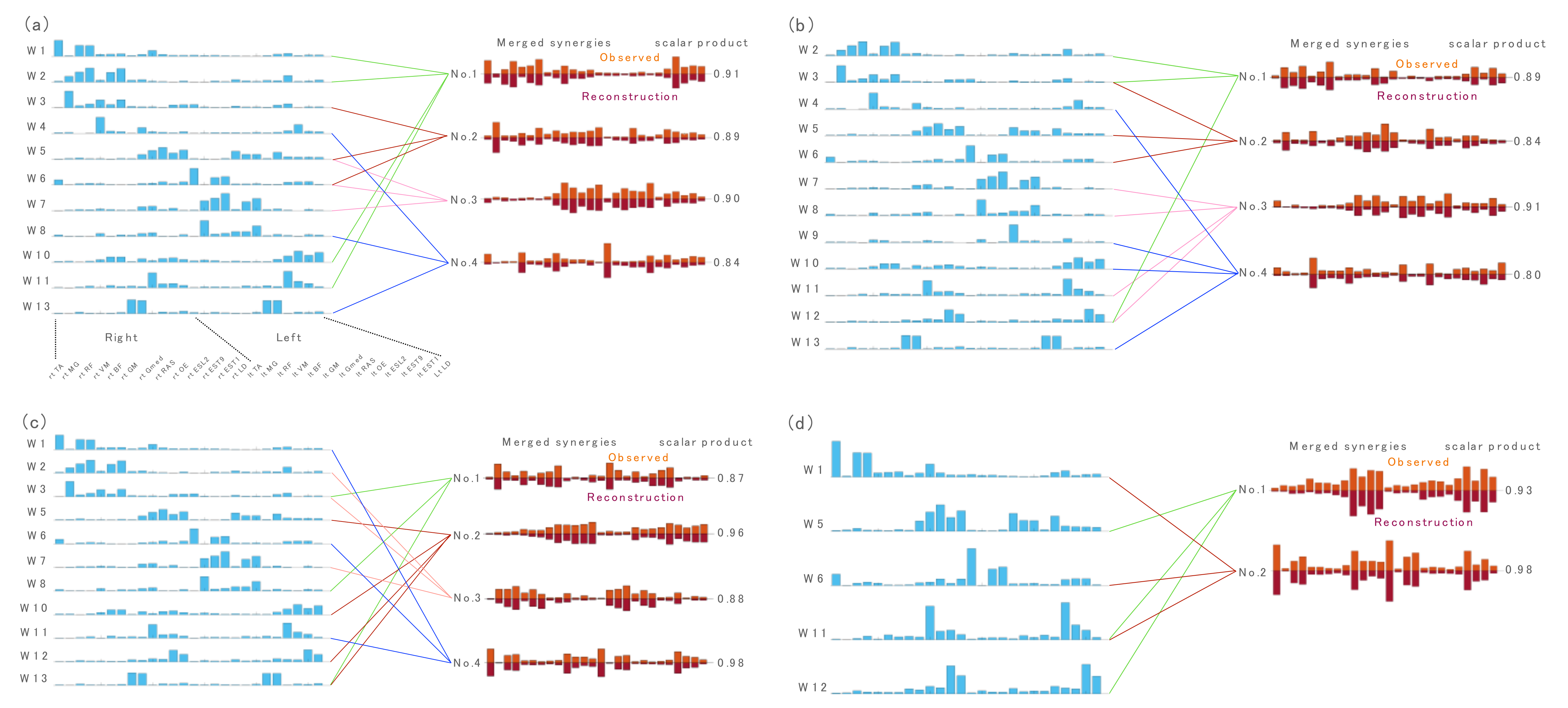 Sensors 21 06186 g002 550