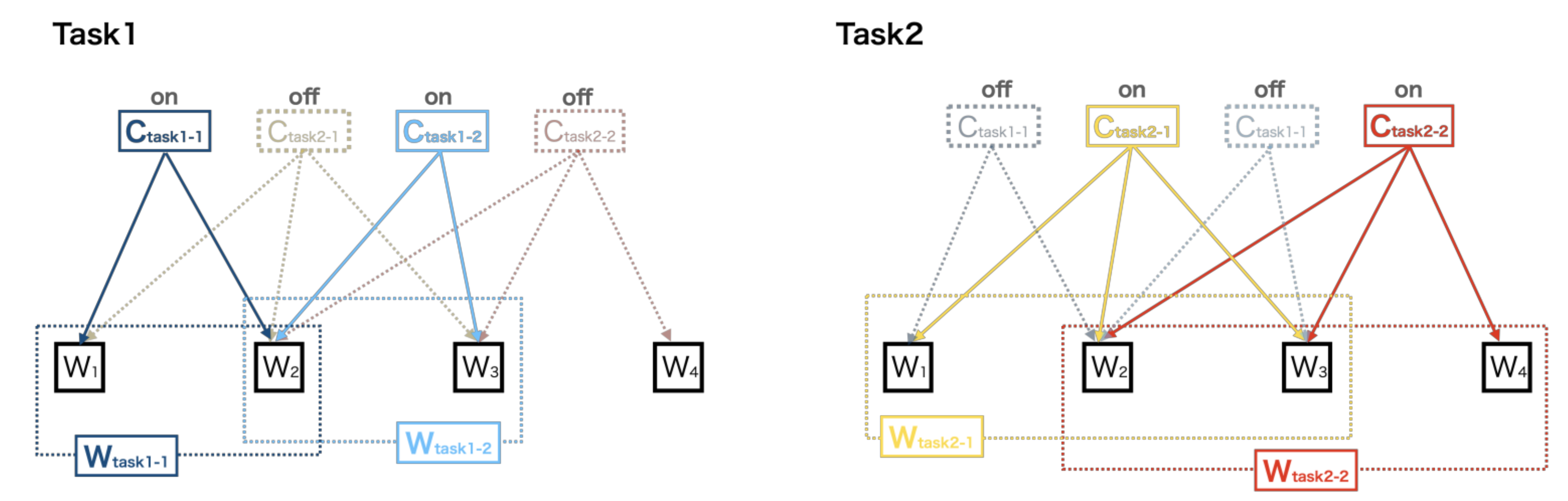 Sensors 21 06186 g004 550