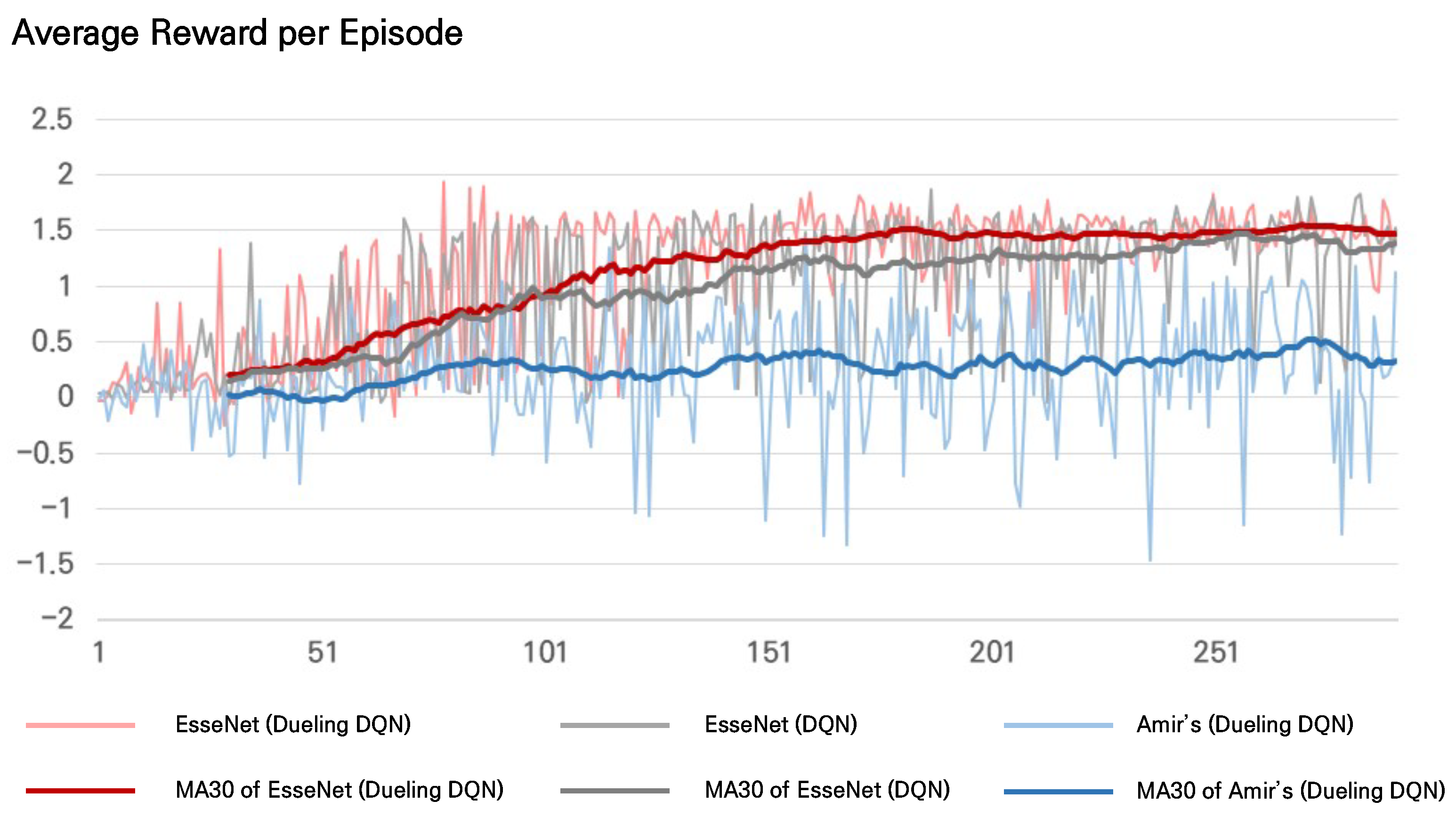 Sensors 21 06187 g005 550