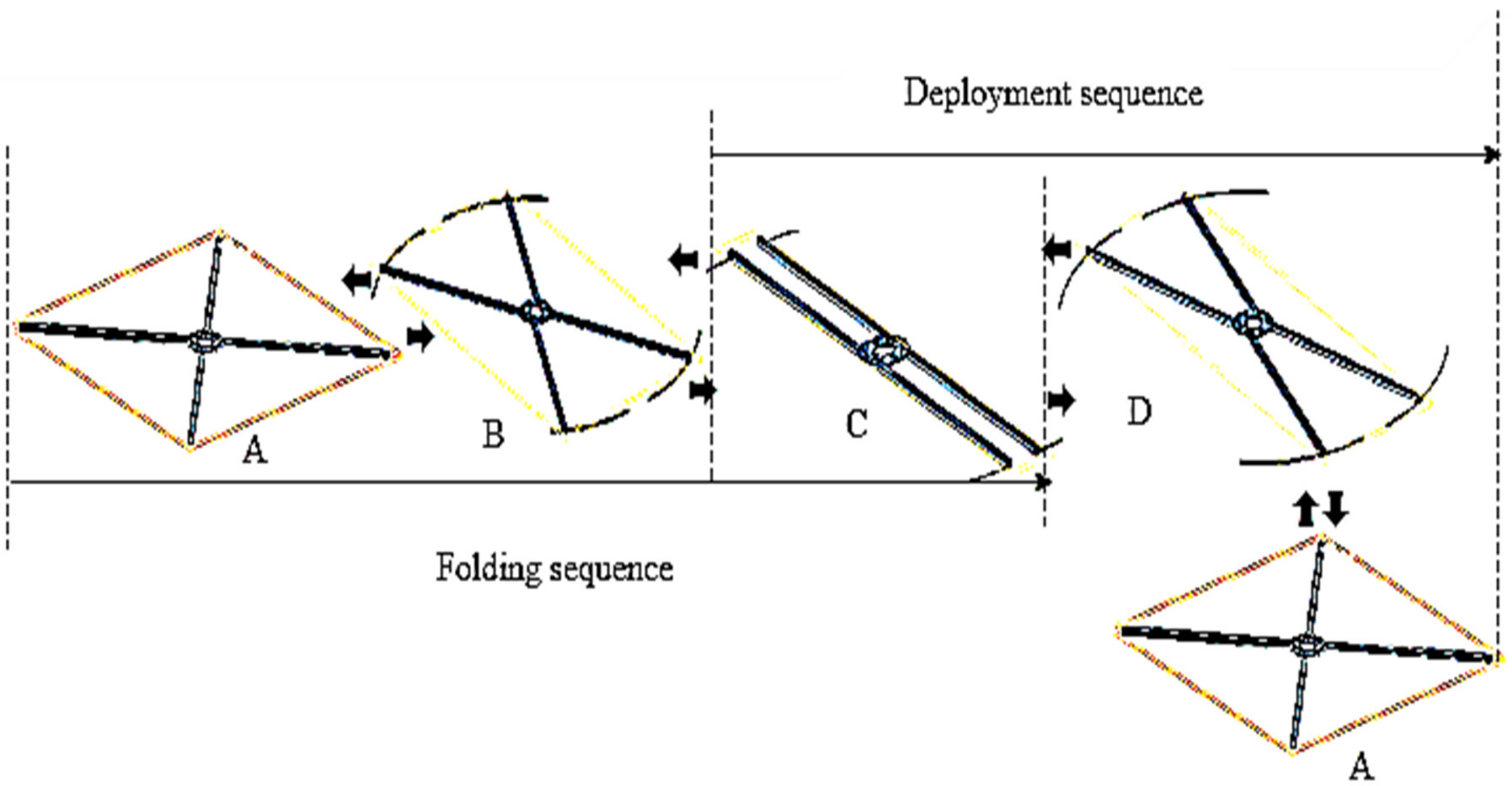 Sensors 21 06192 g005