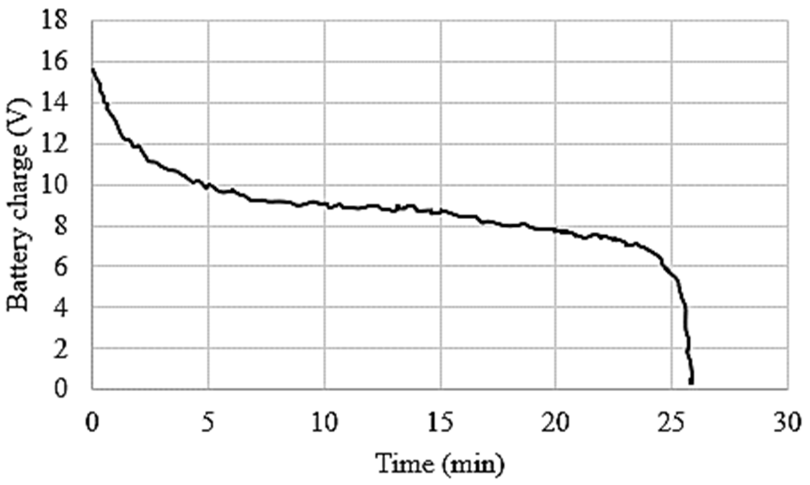 Sensors 21 06192 g010