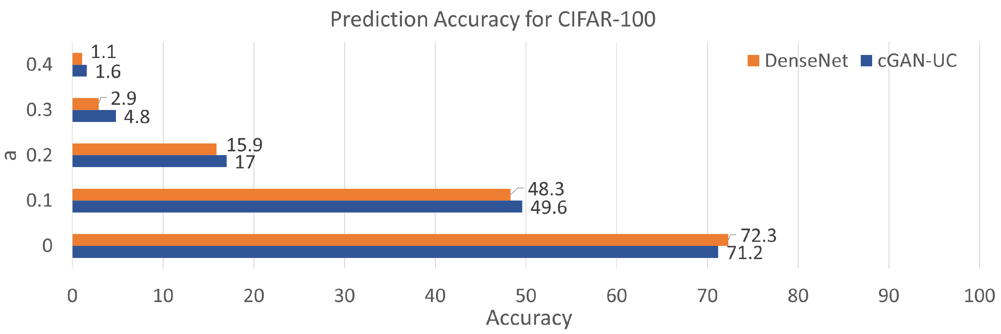 Sensors 21 06194 g008 550