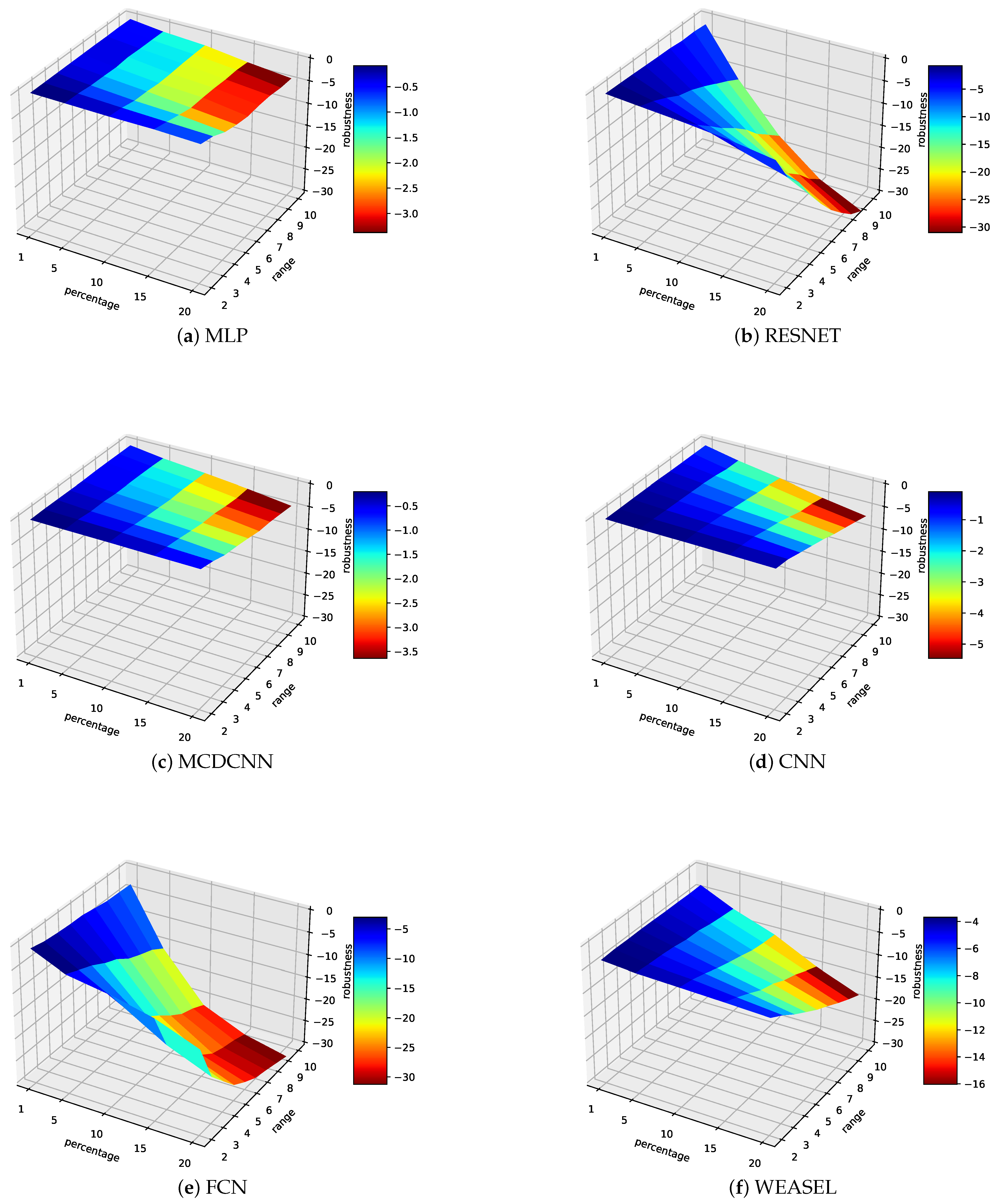 Sensors 21 06195 g001 550